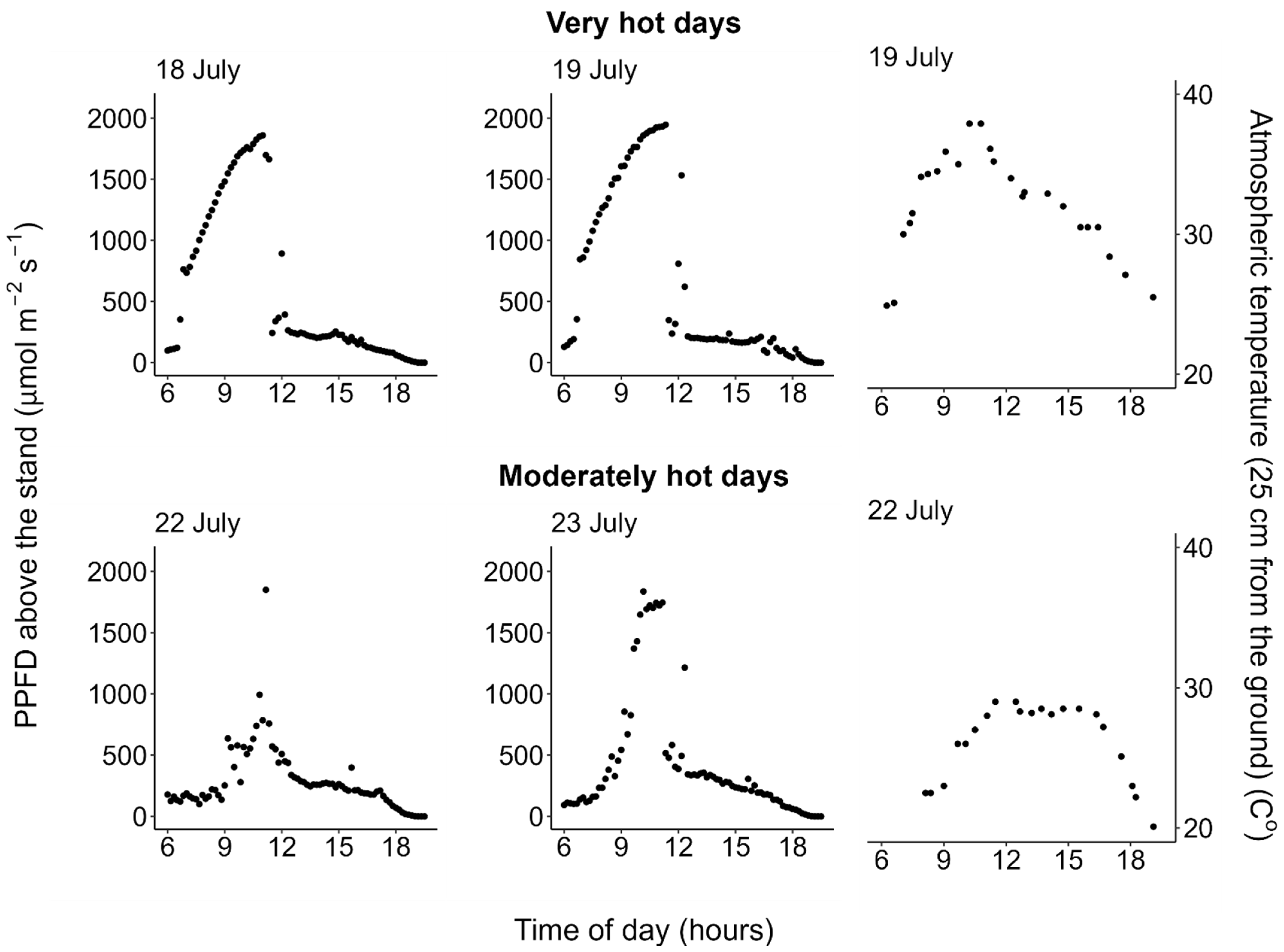 Plants 11 00174 g001 Plants 11 00174 g001