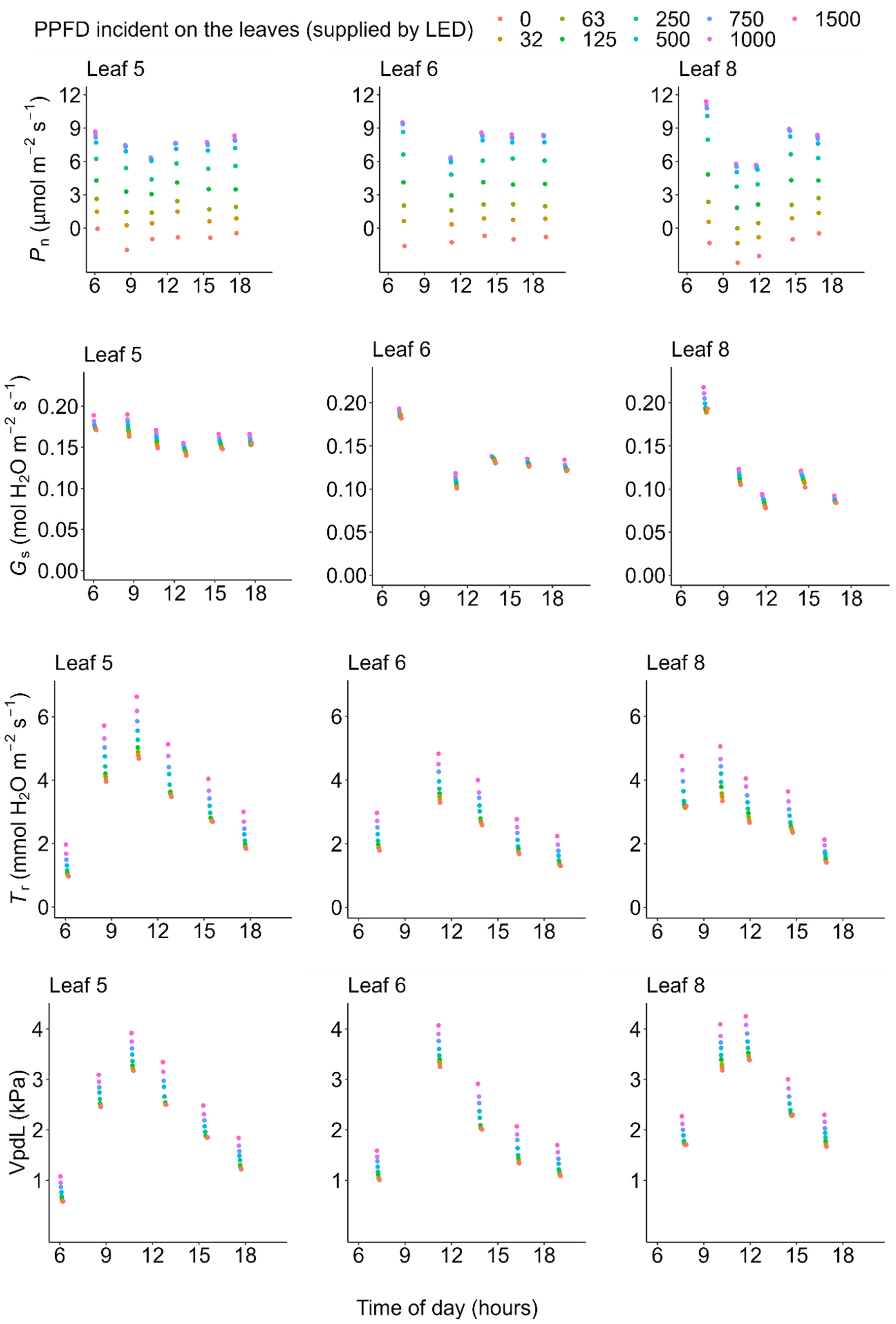 Plants 11 00174 g002 Plants 11 00174 g002