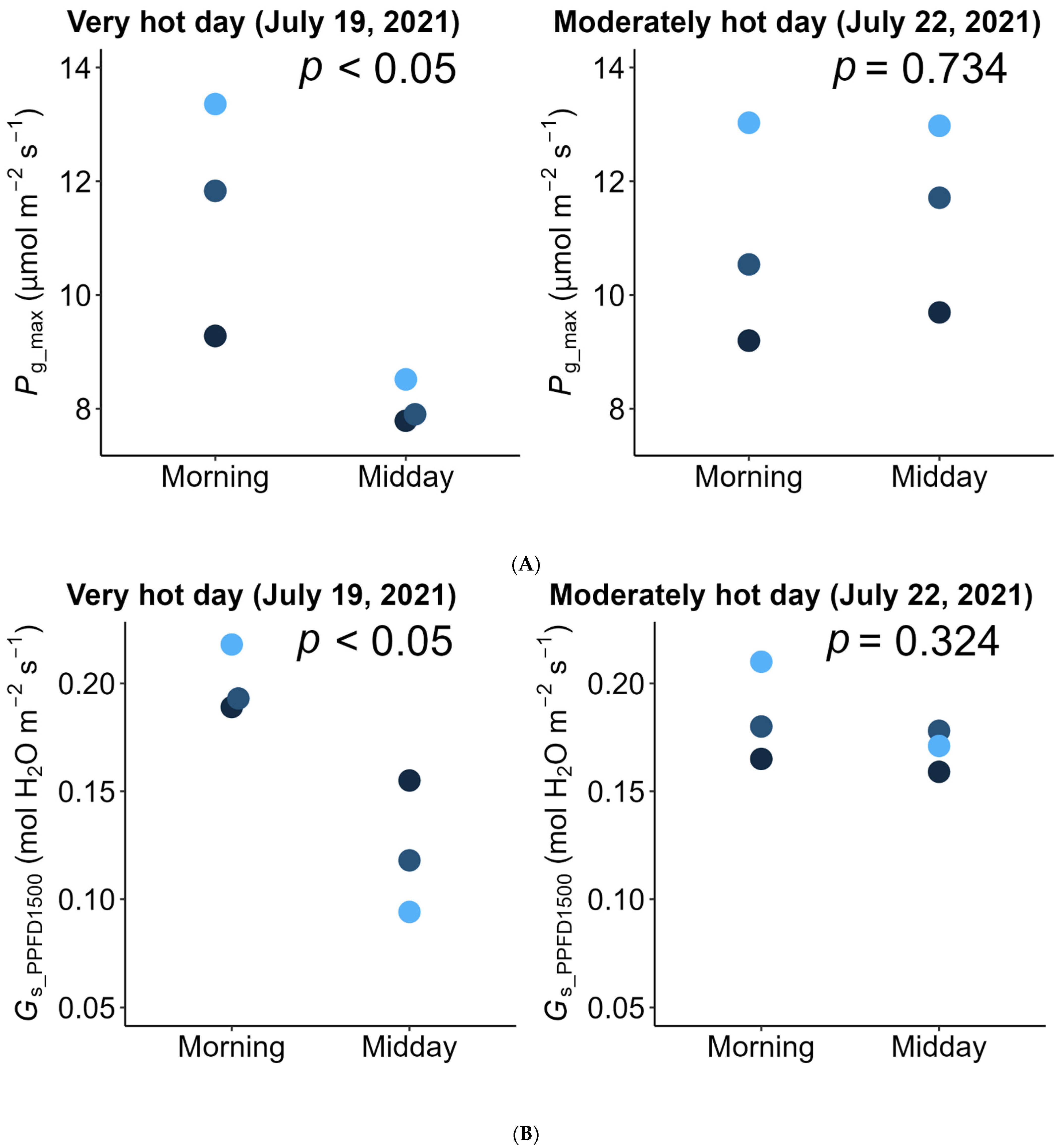 Plants 11 00174 g003 Plants 11 00174 g003