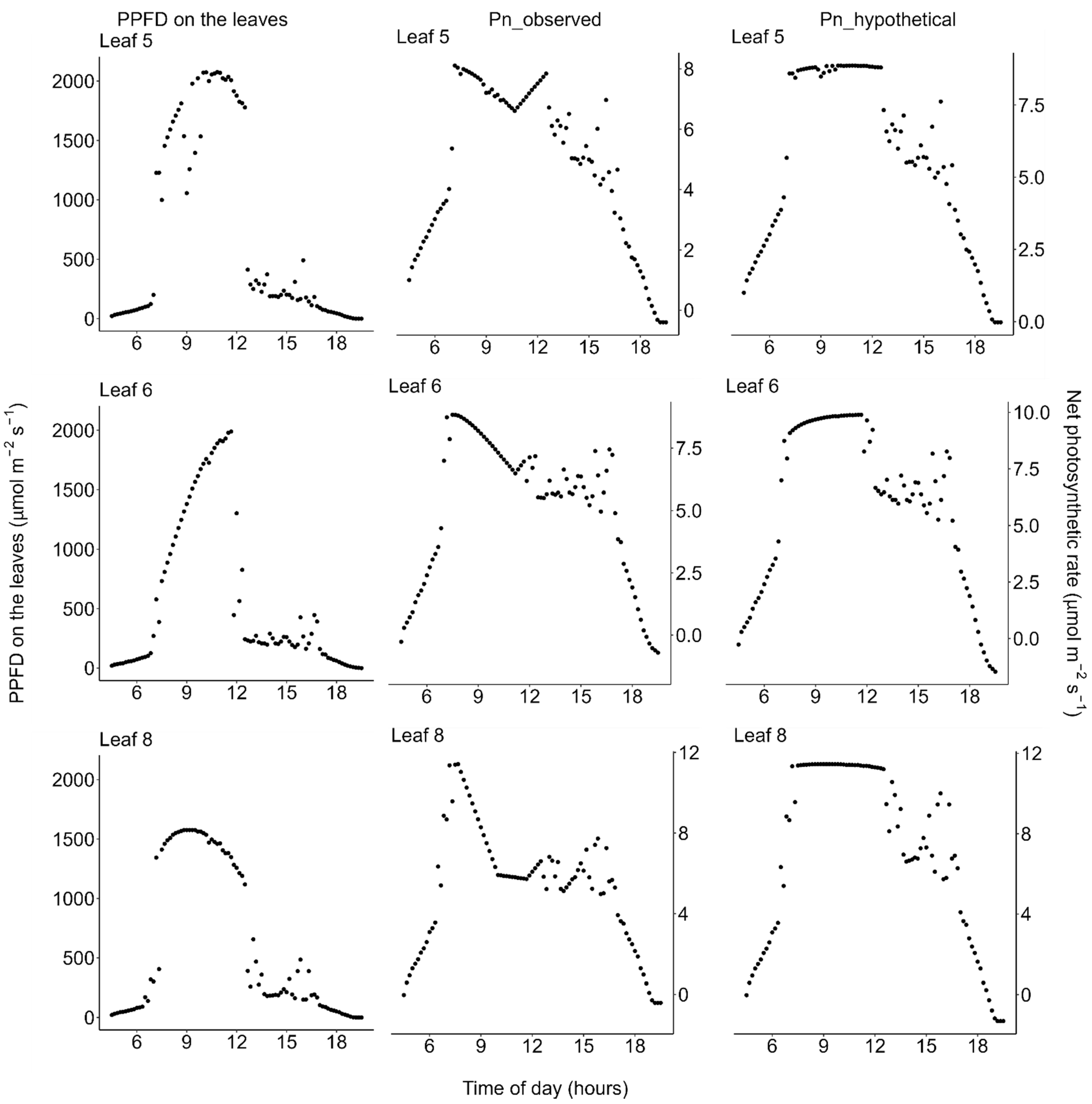 Plants 11 00174 g004 Plants 11 00174 g004