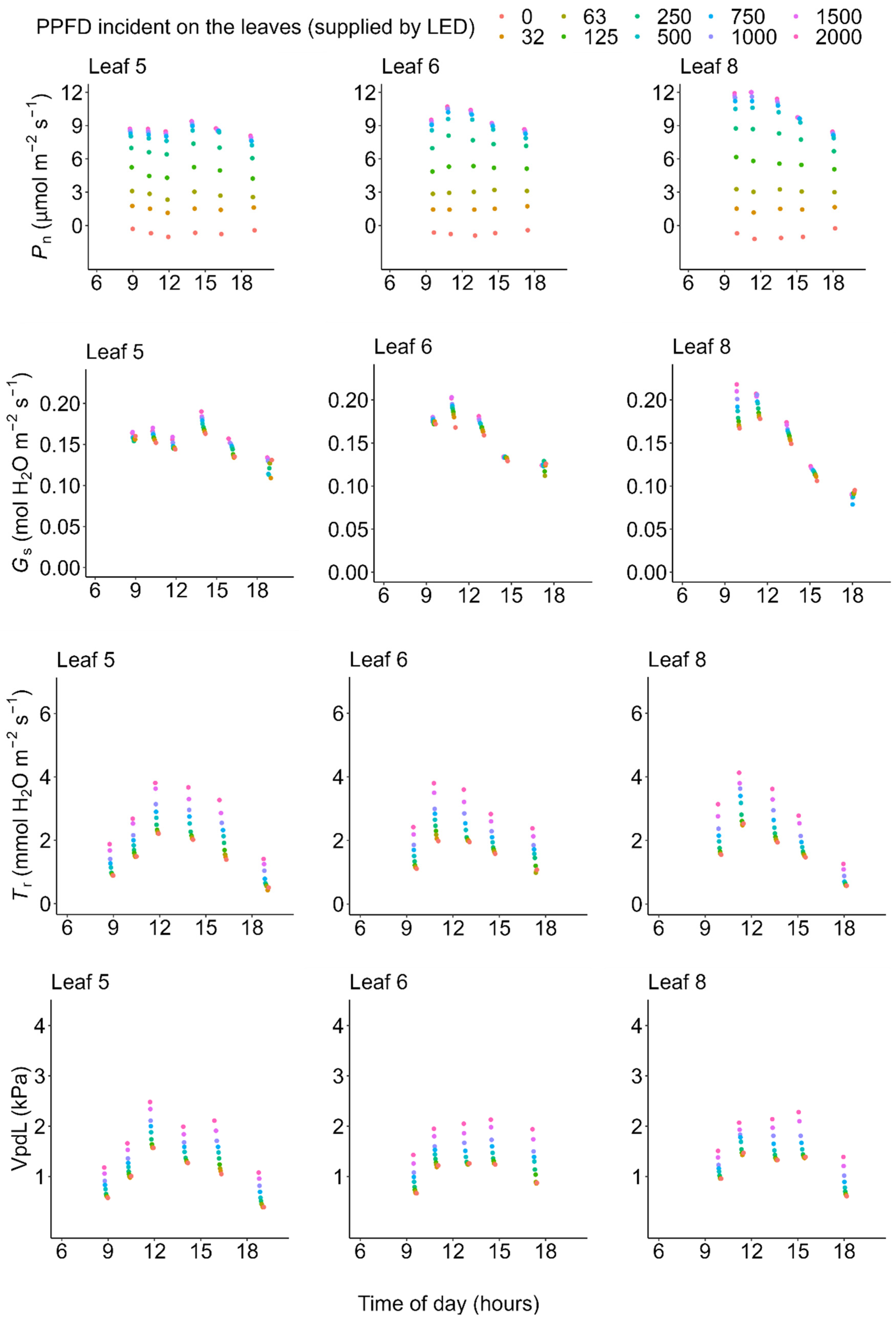 Plants 11 00174 g005 Plants 11 00174 g005