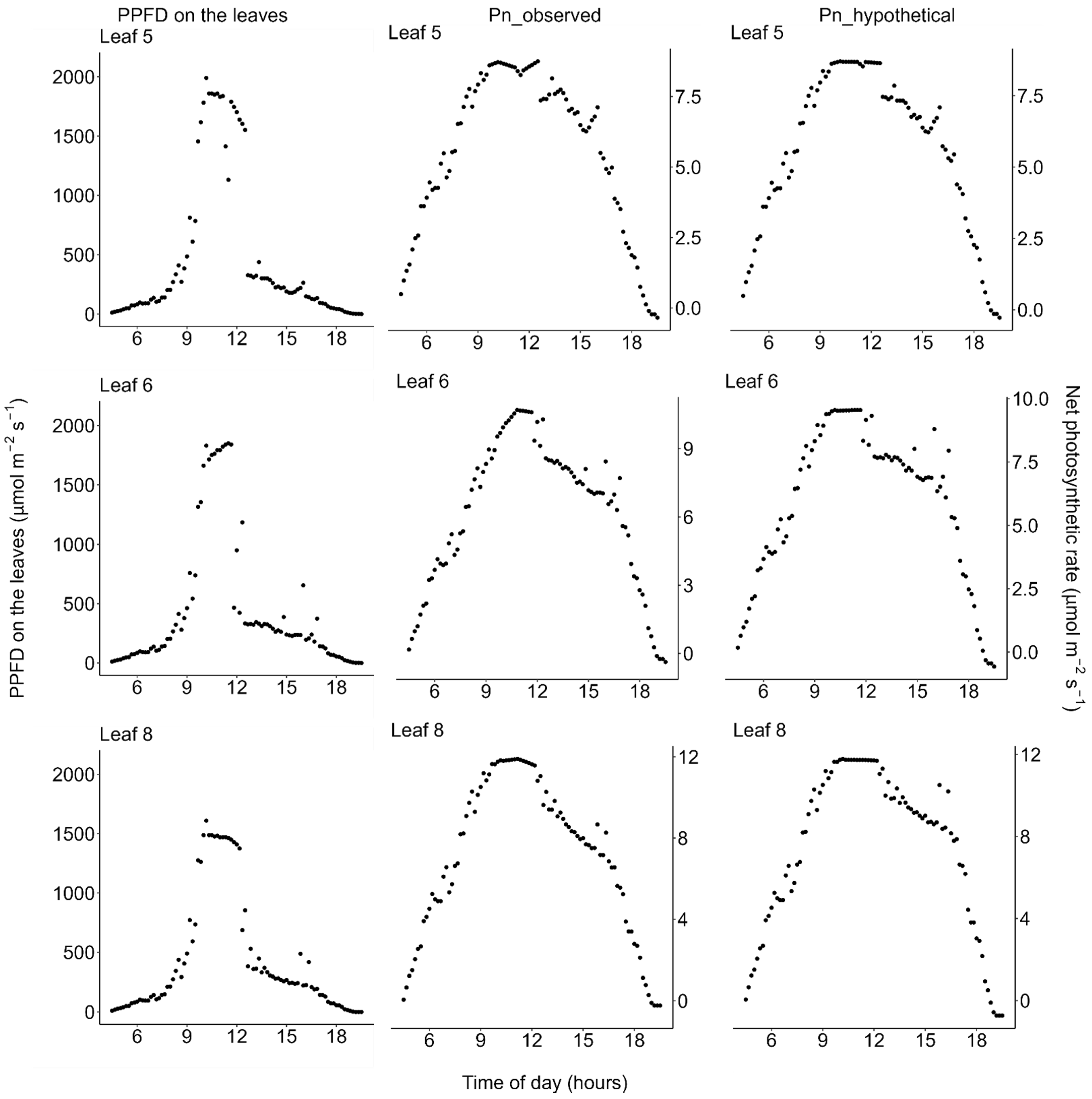 Plants 11 00174 g006 Plants 11 00174 g006