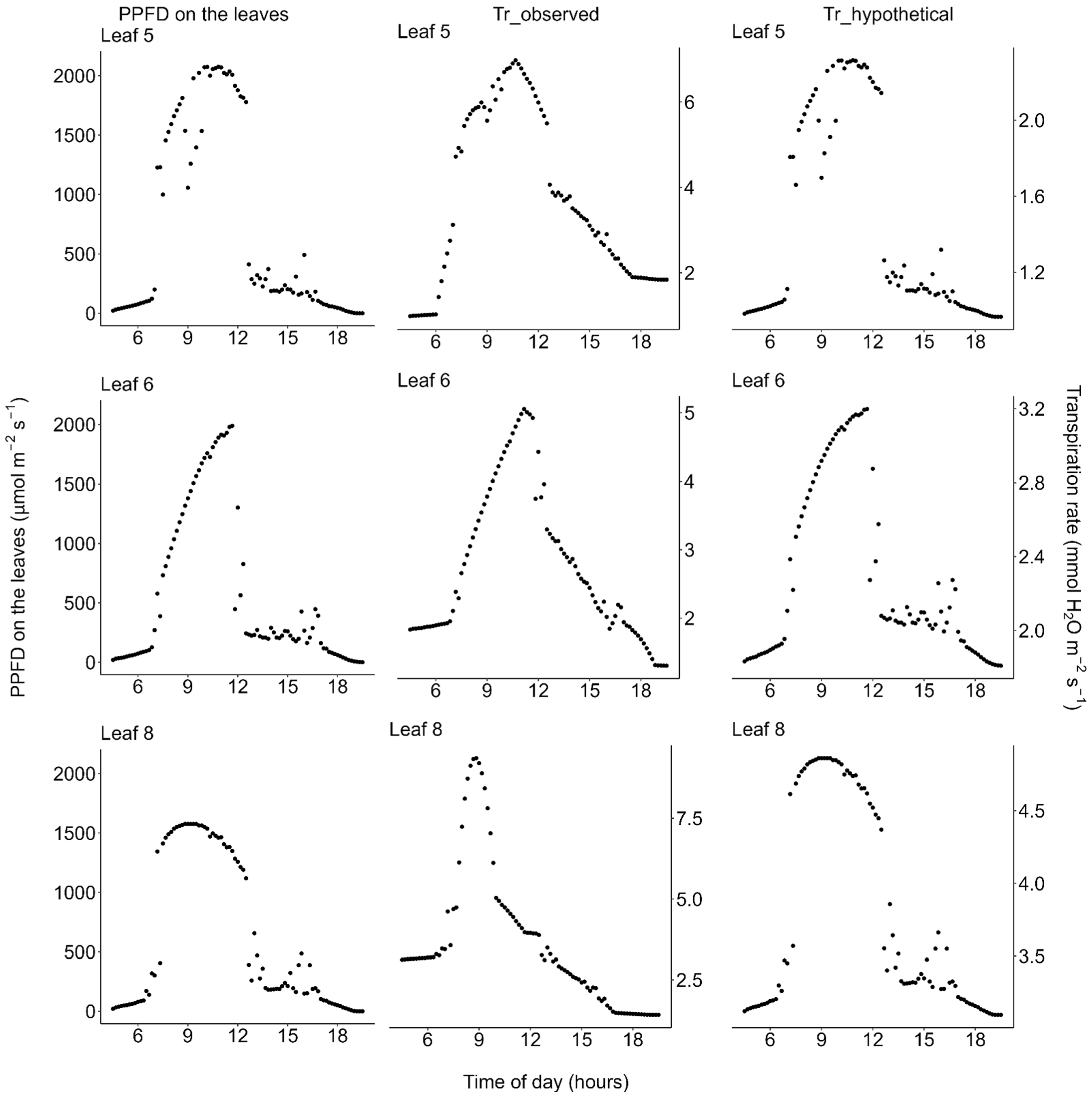Plants 11 00174 g007 Plants 11 00174 g007