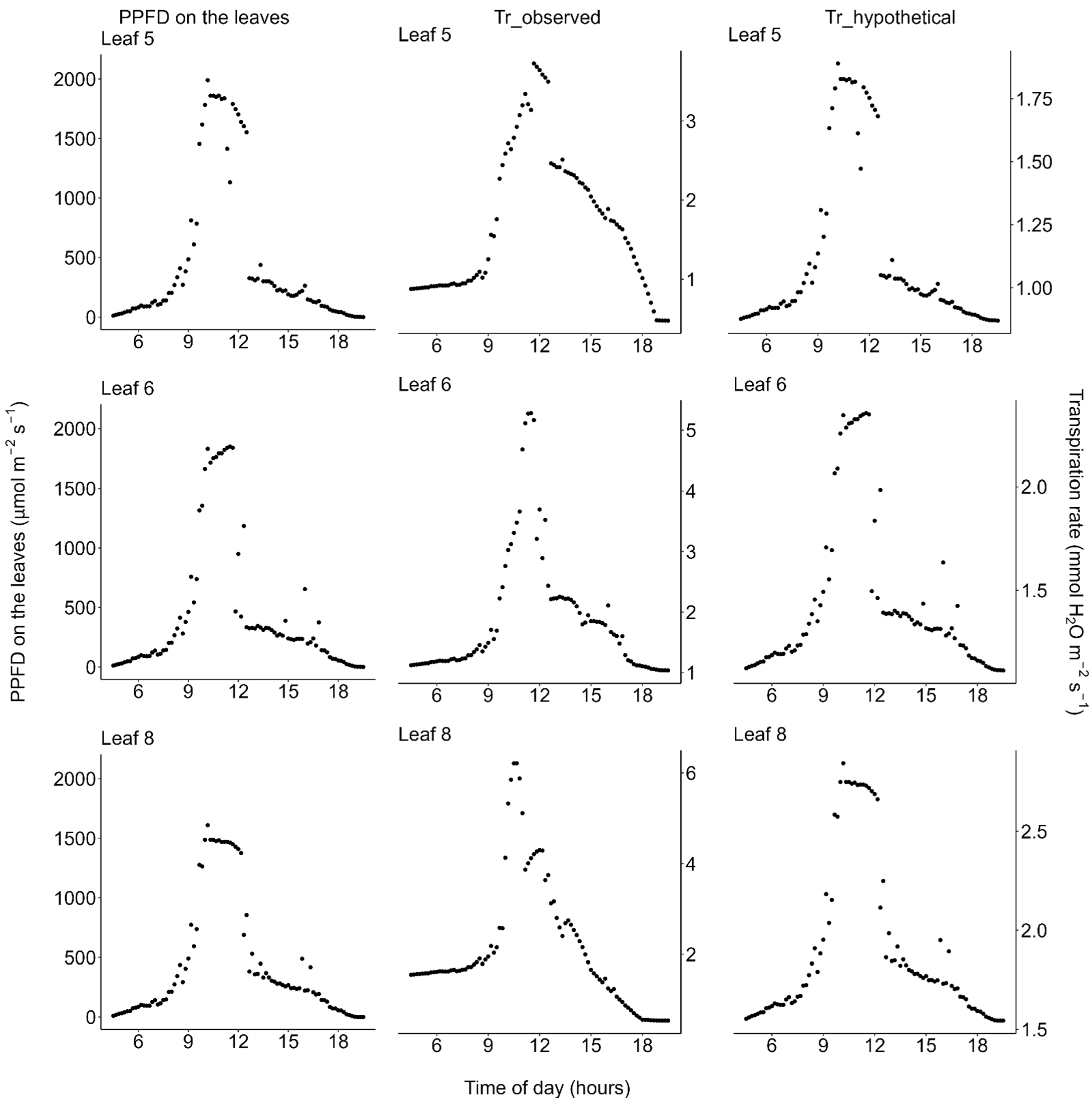 Plants 11 00174 g008 Plants 11 00174 g008