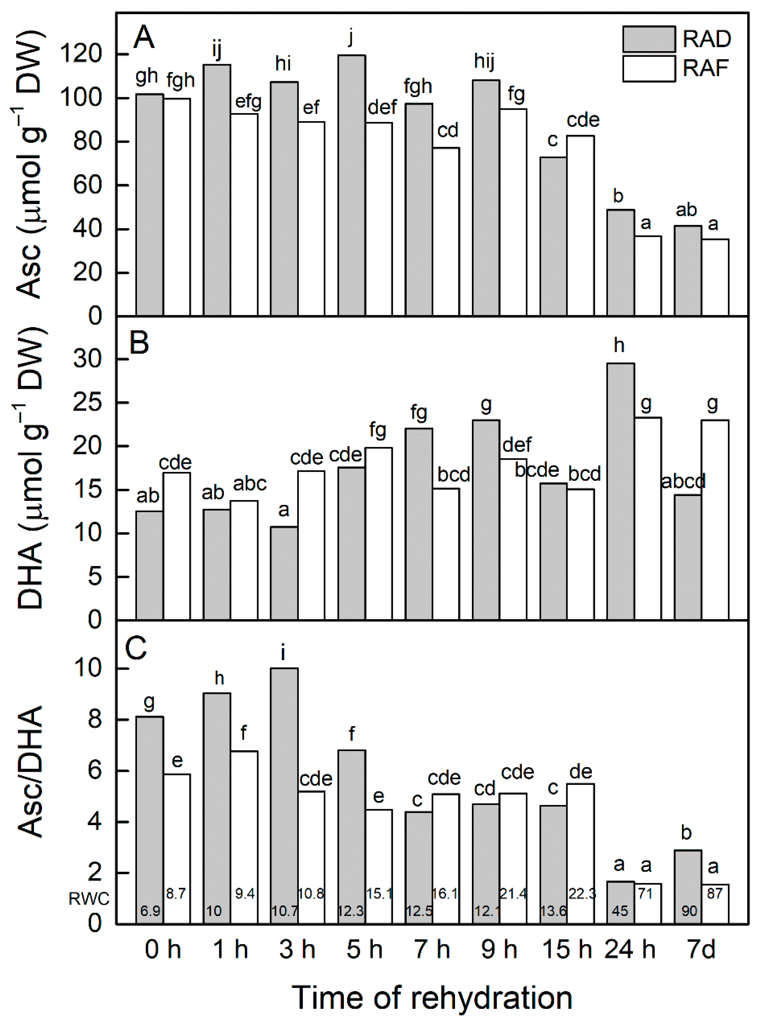Plants 11 00175 g001