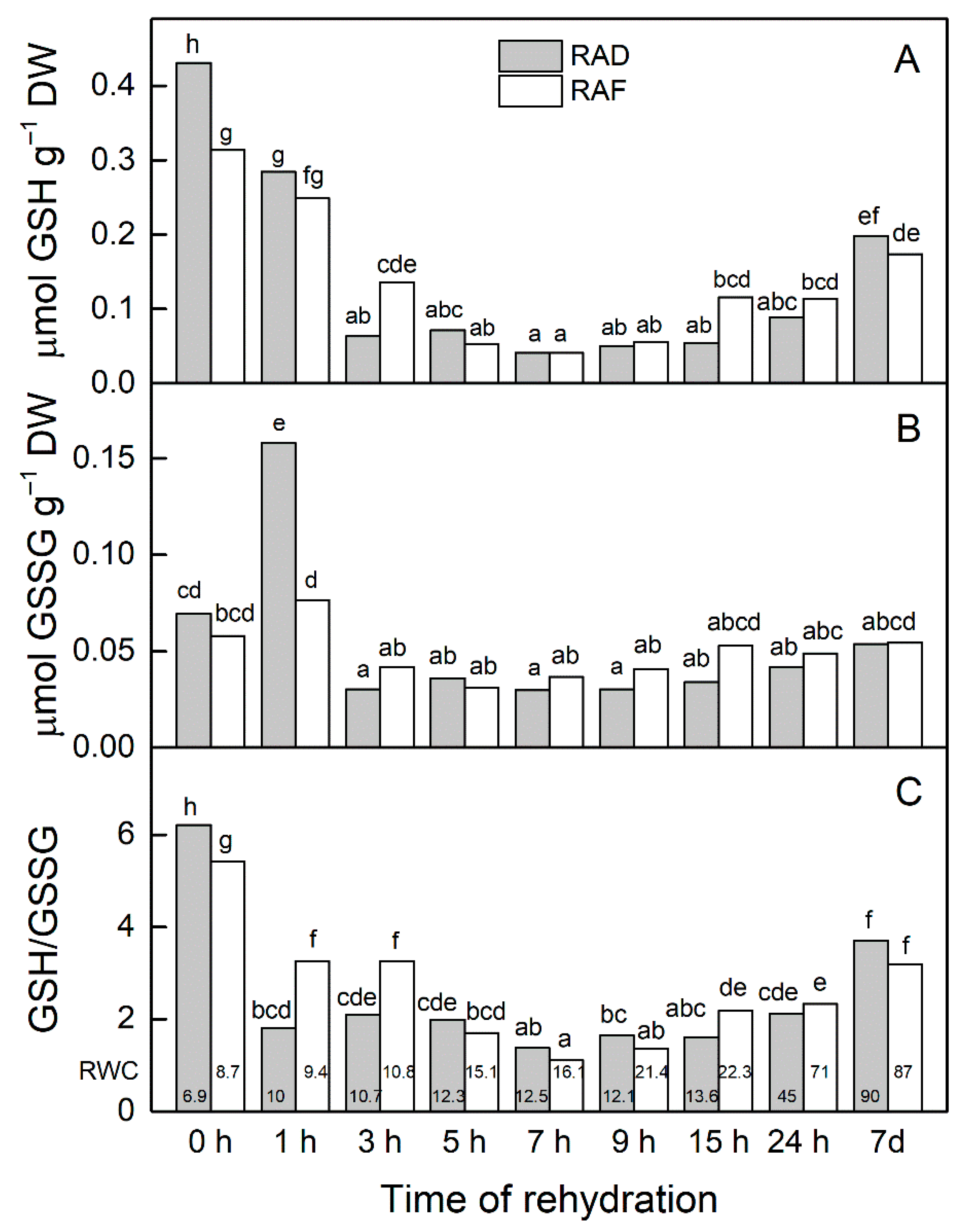 Plants 11 00175 g002