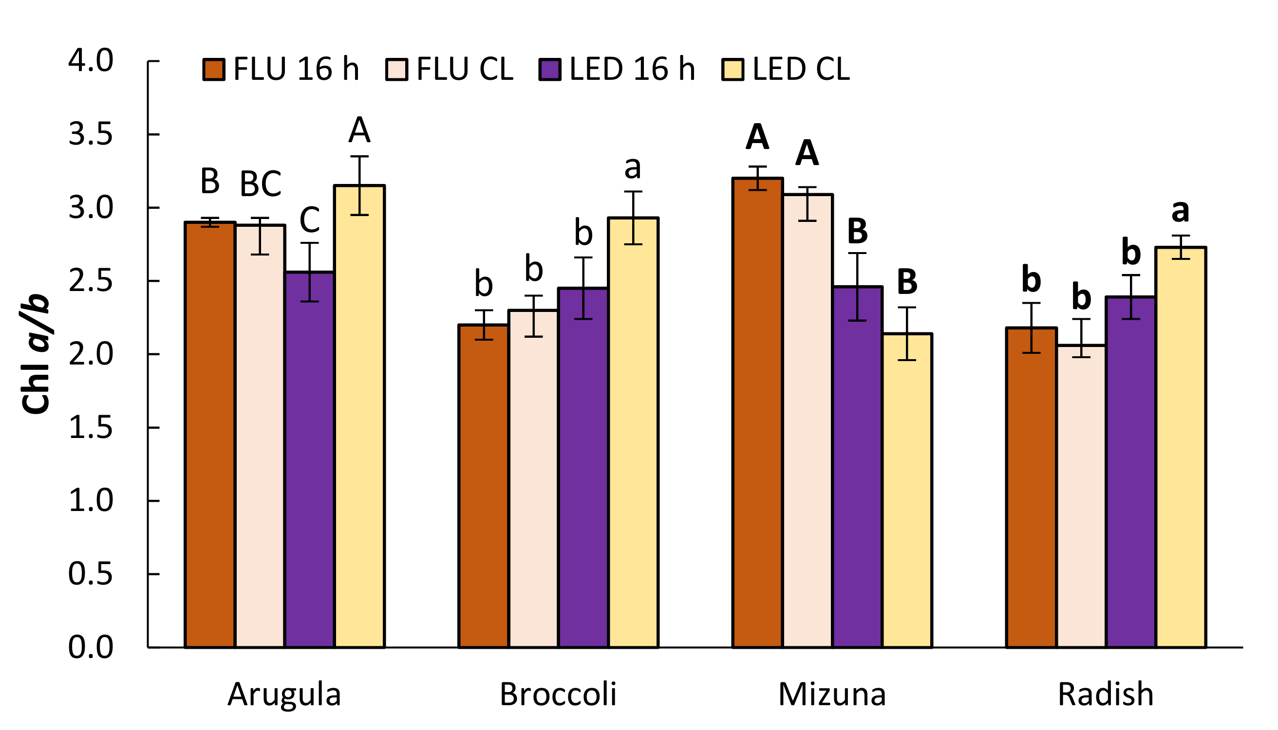 Plants 11 00176 g002