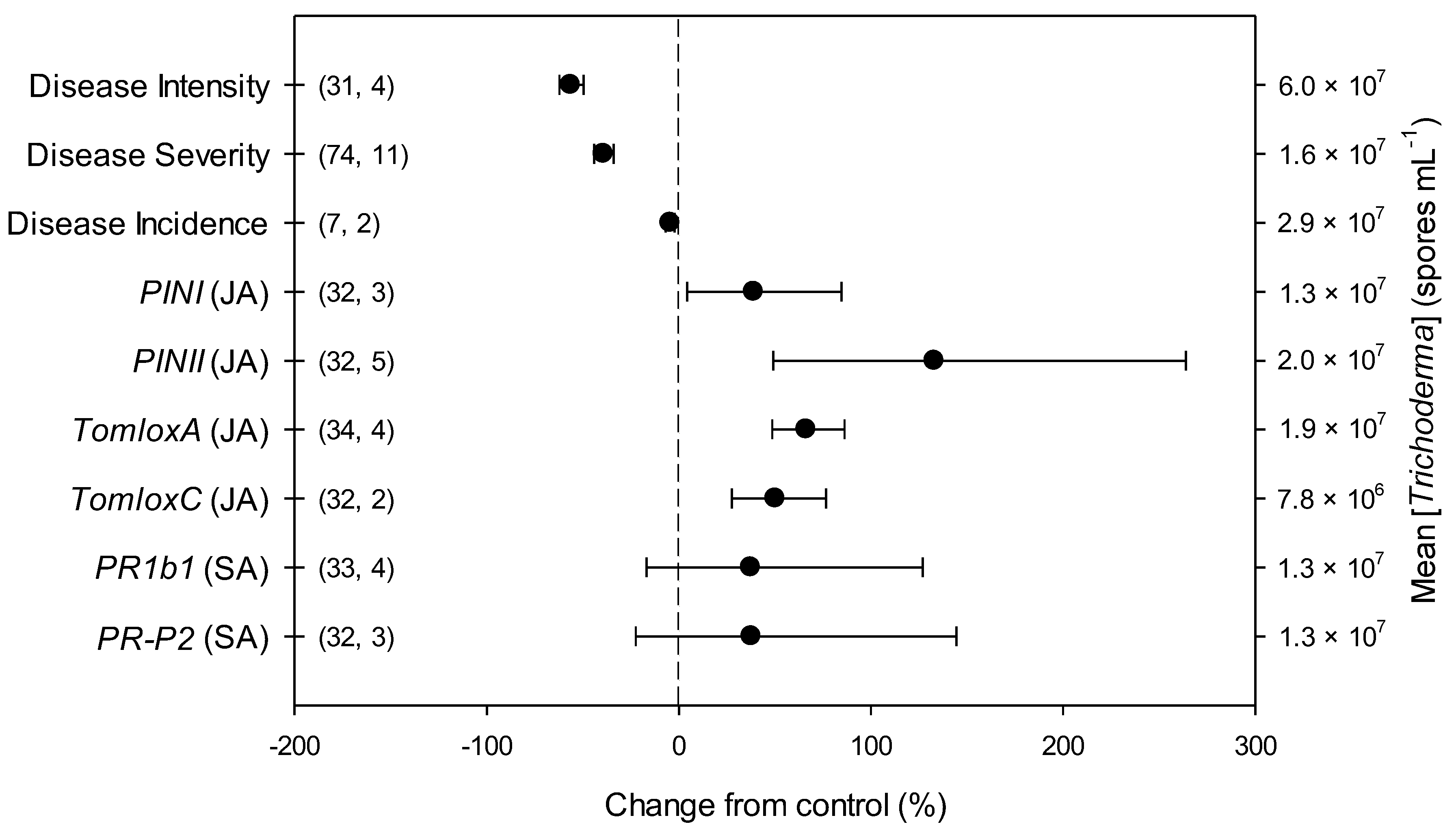Plants 11 00180 g001