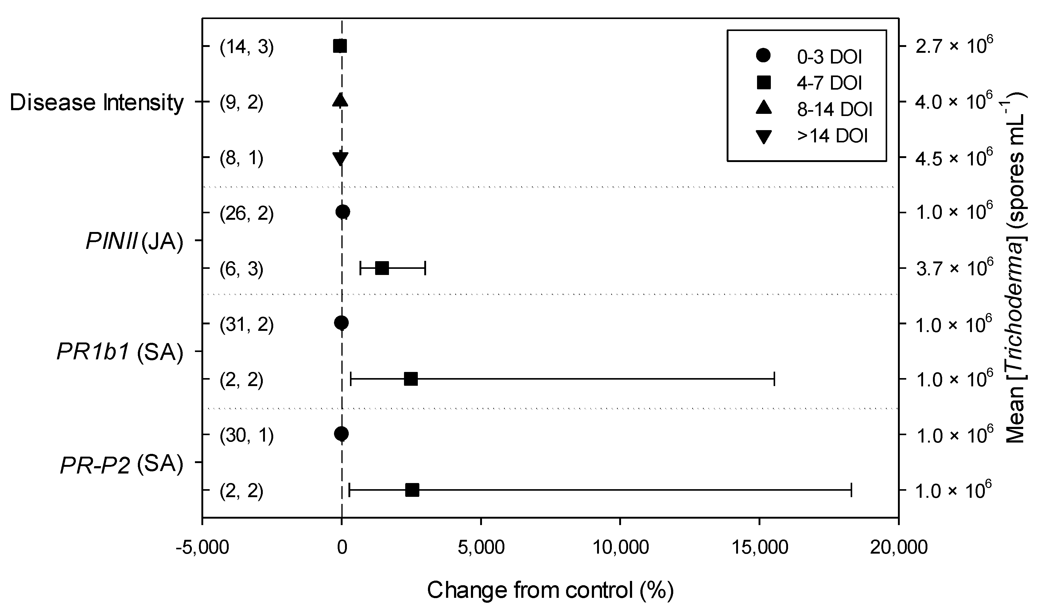 Plants 11 00180 g005