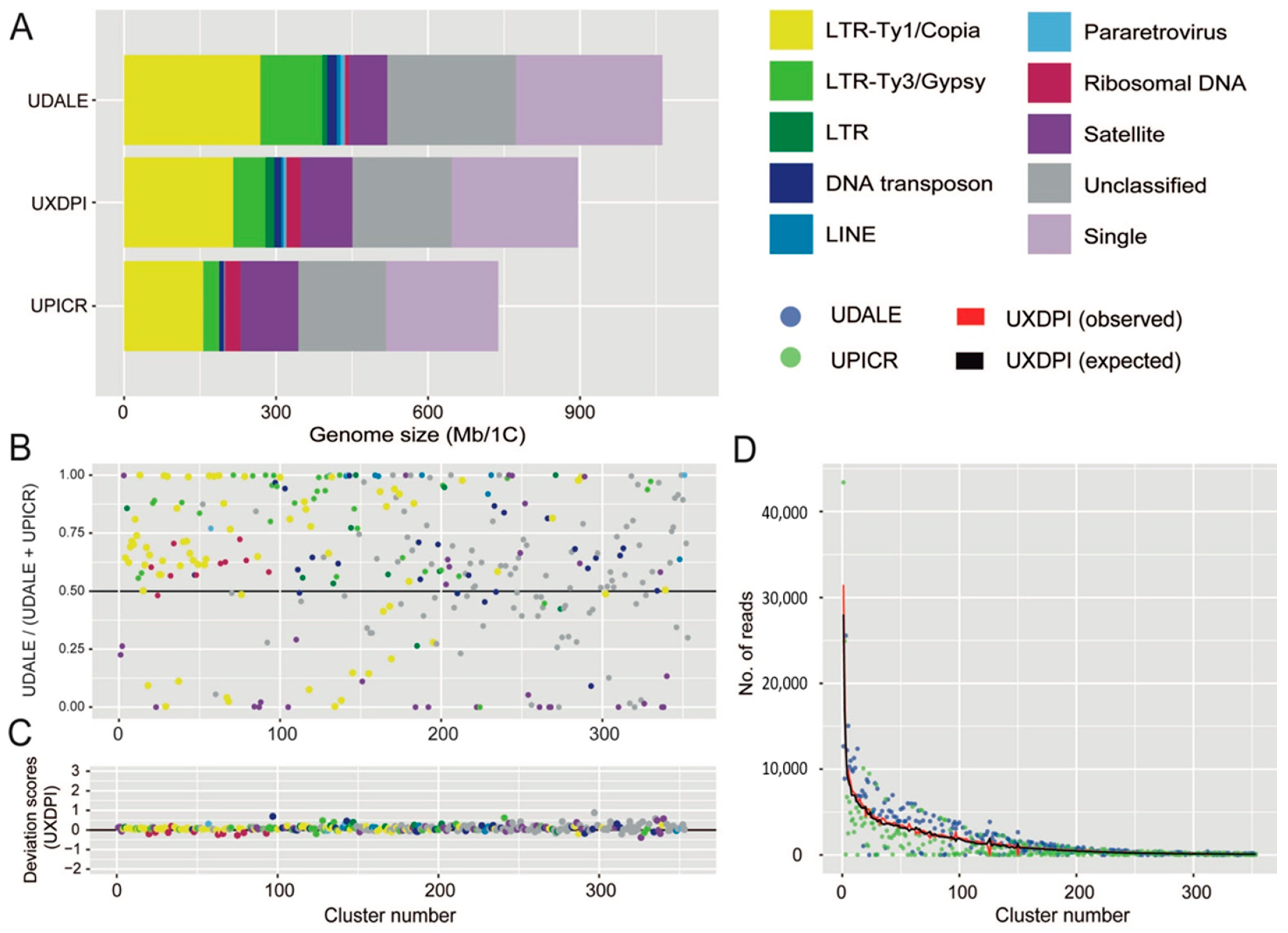 Plants 11 00182 g003