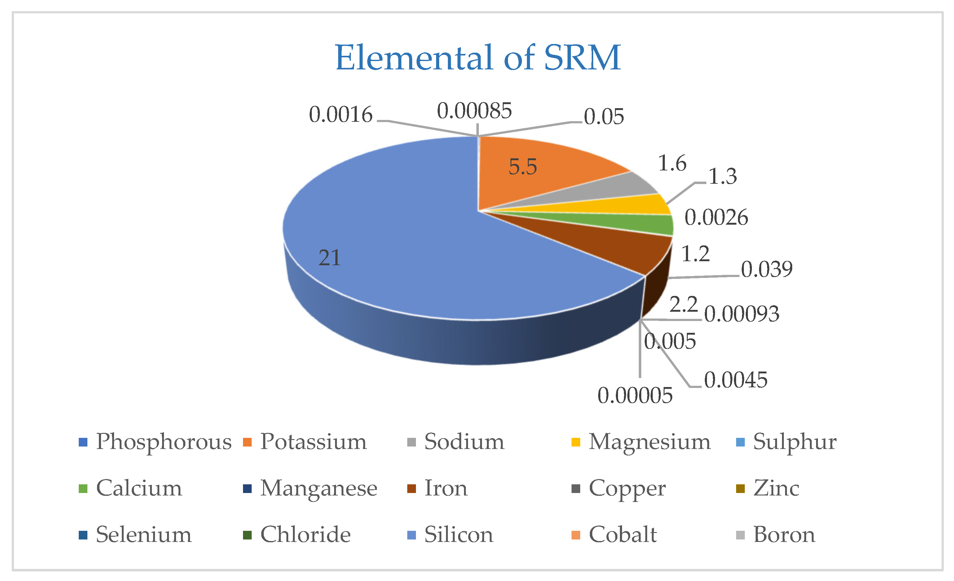 Plants 11 00183 g001 Plants 11 00183 g001
