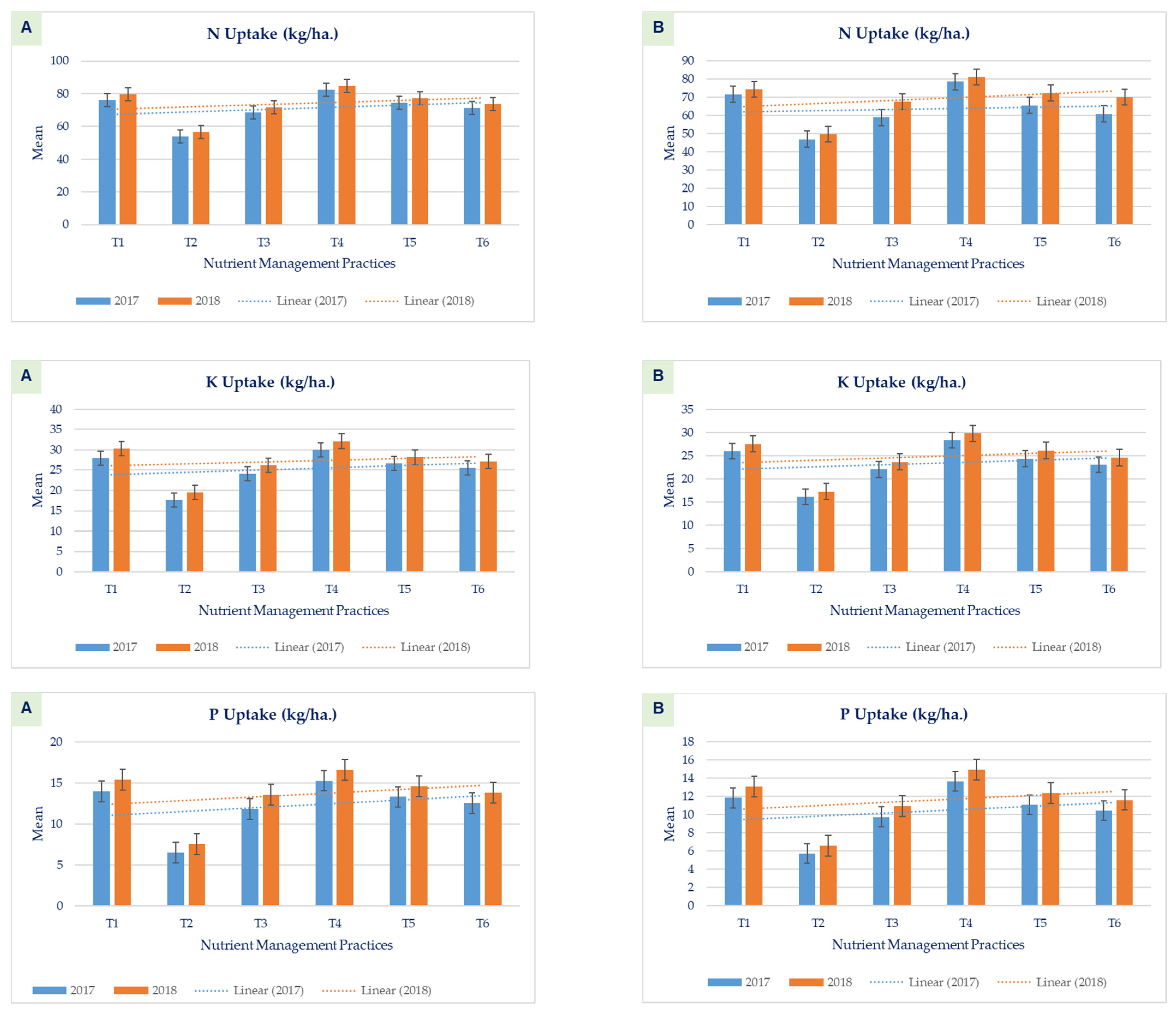 Plants 11 00183 g002 Plants 11 00183 g002