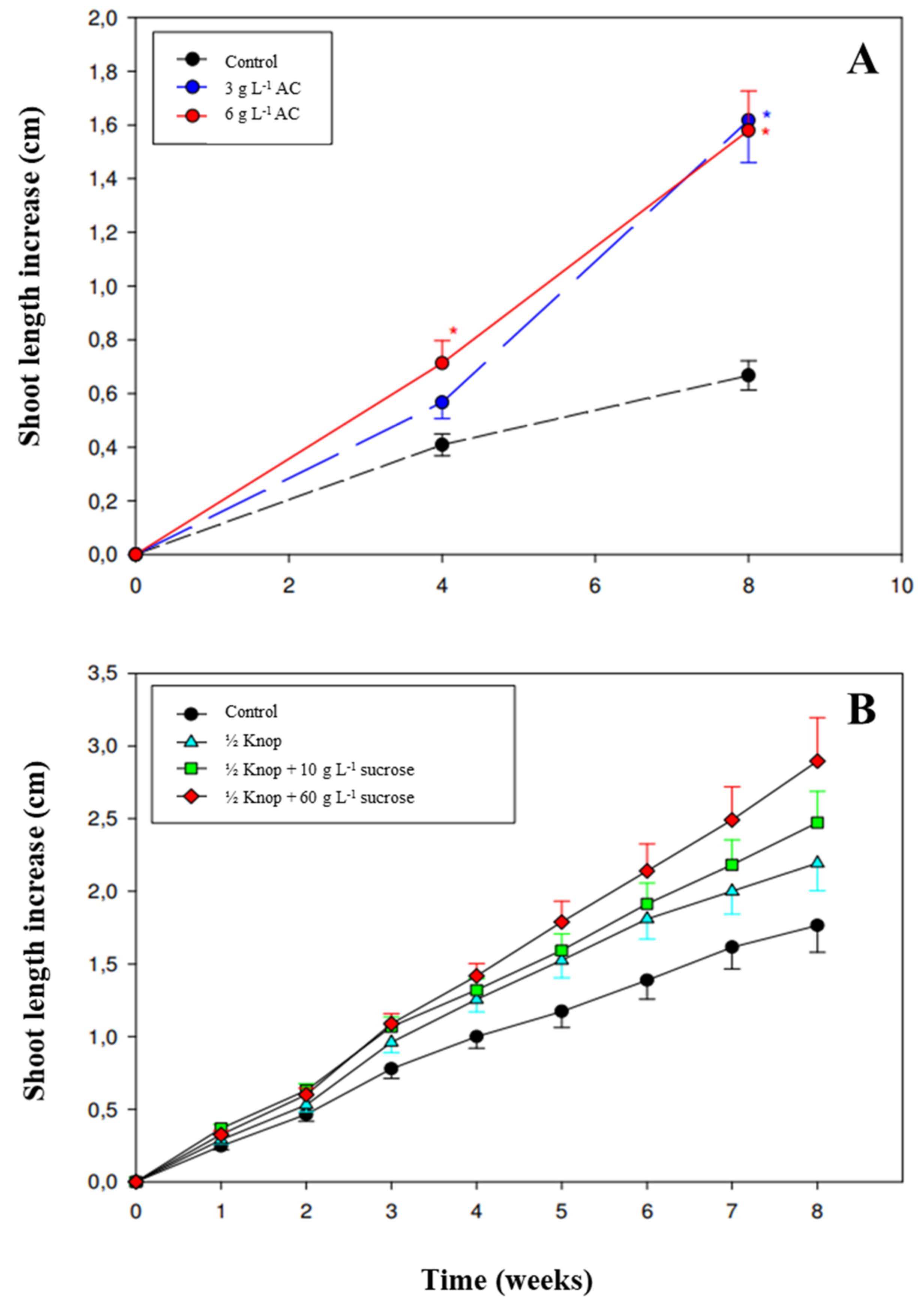 Plants 11 00187 g002