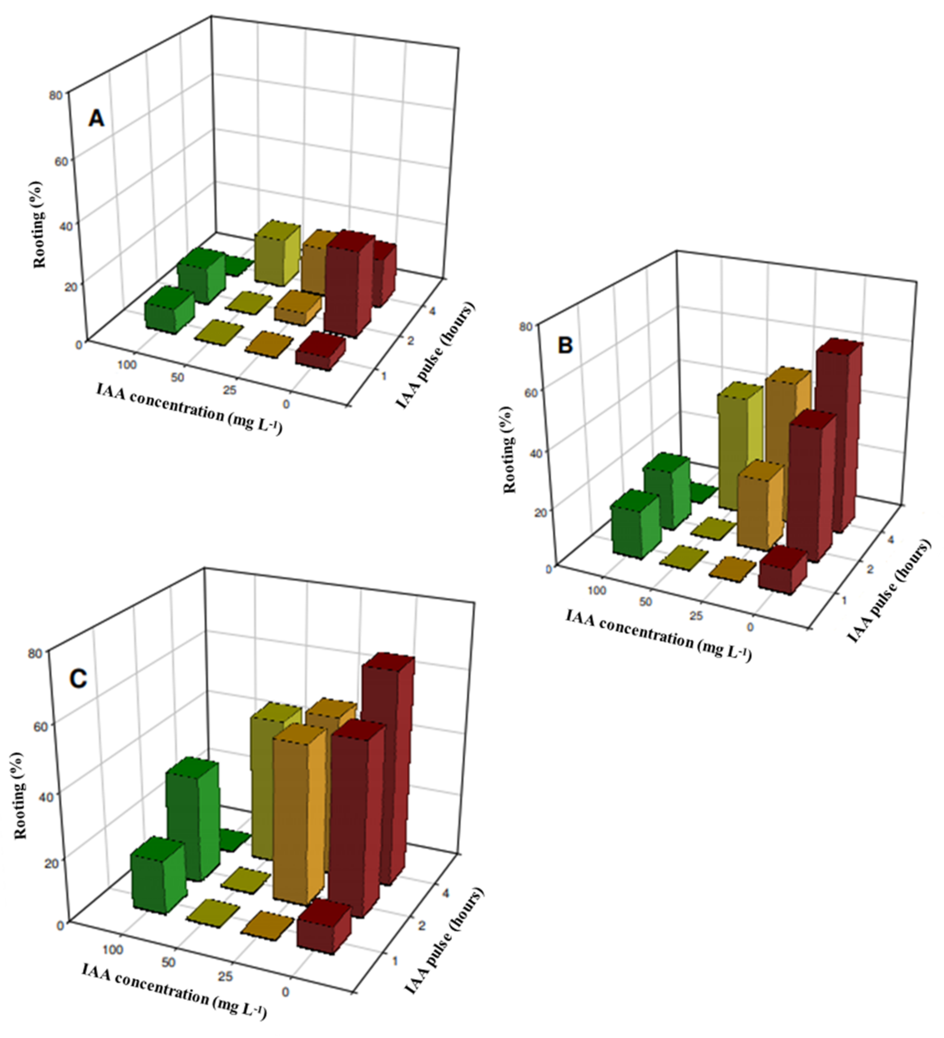 Plants 11 00187 g003
