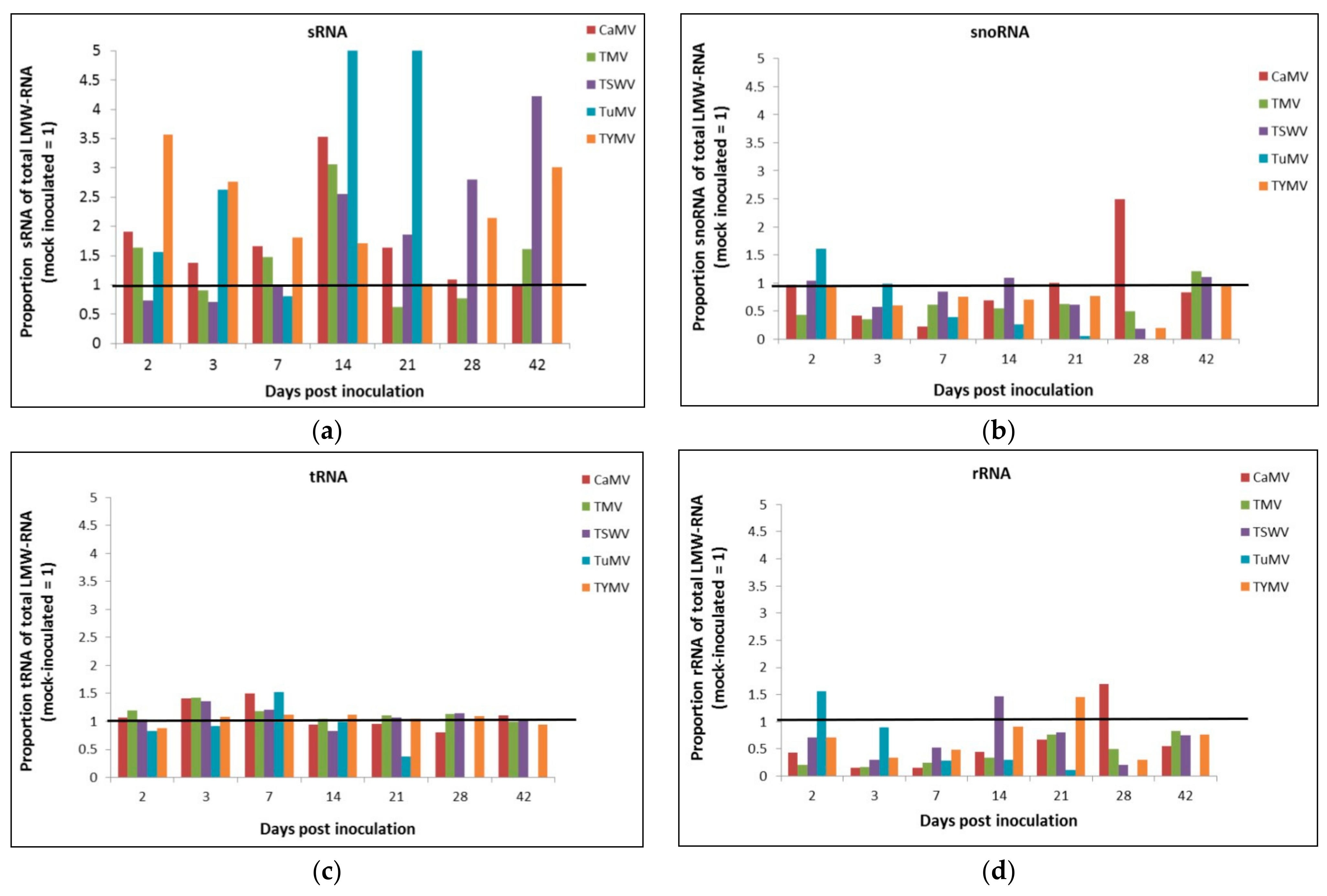 Plants 11 00188 g002