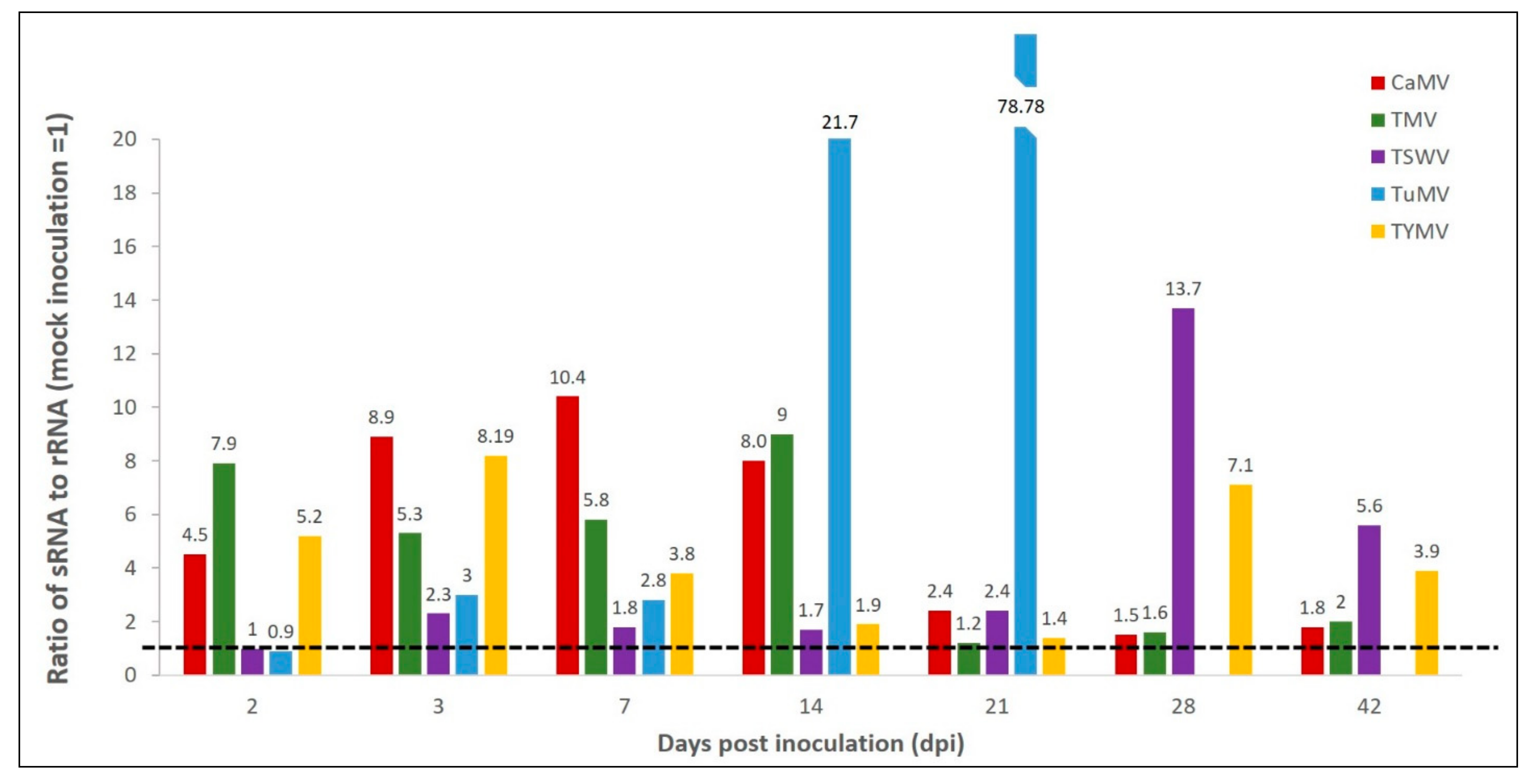 Plants 11 00188 g003