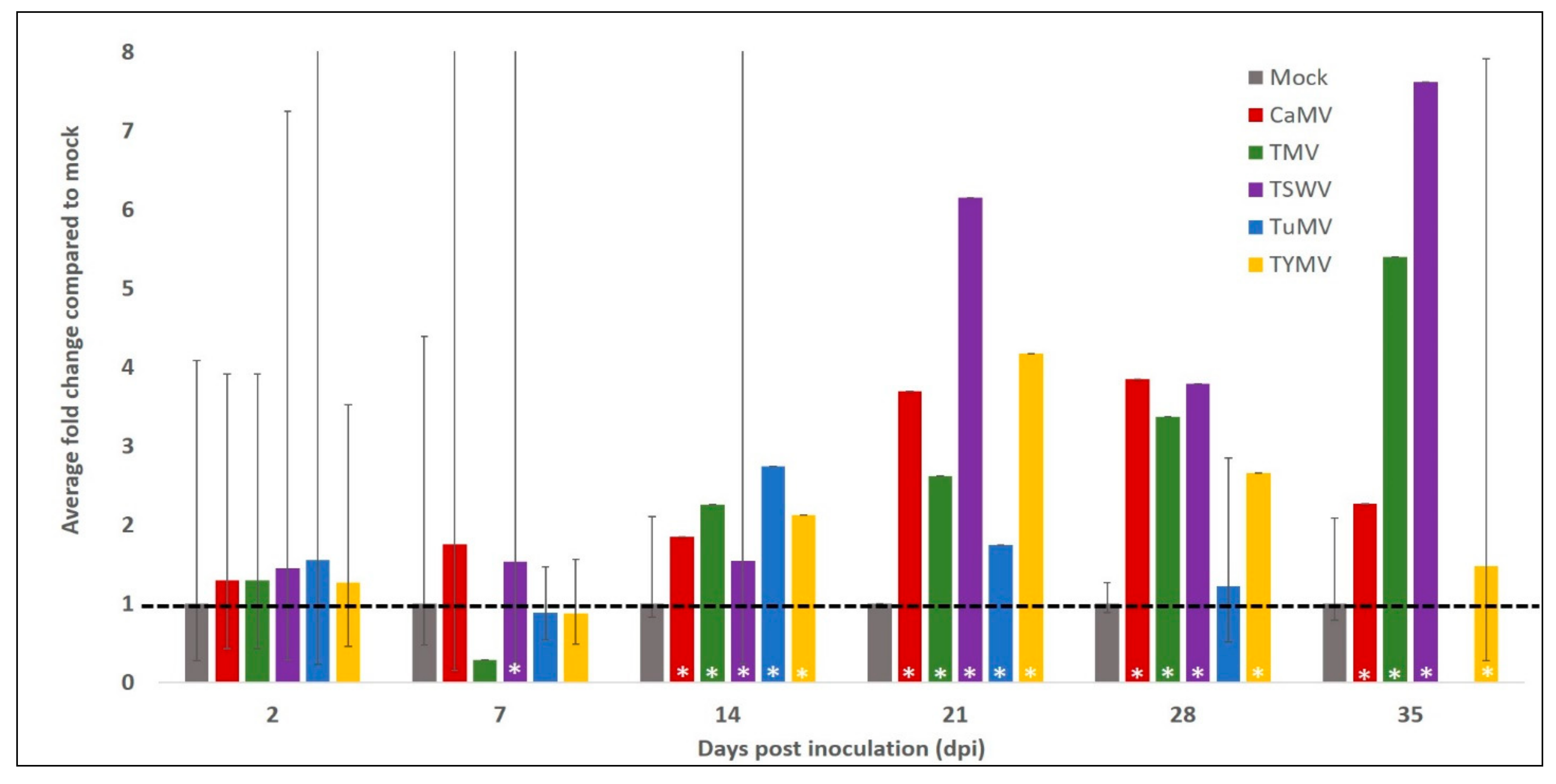 Plants 11 00188 g005