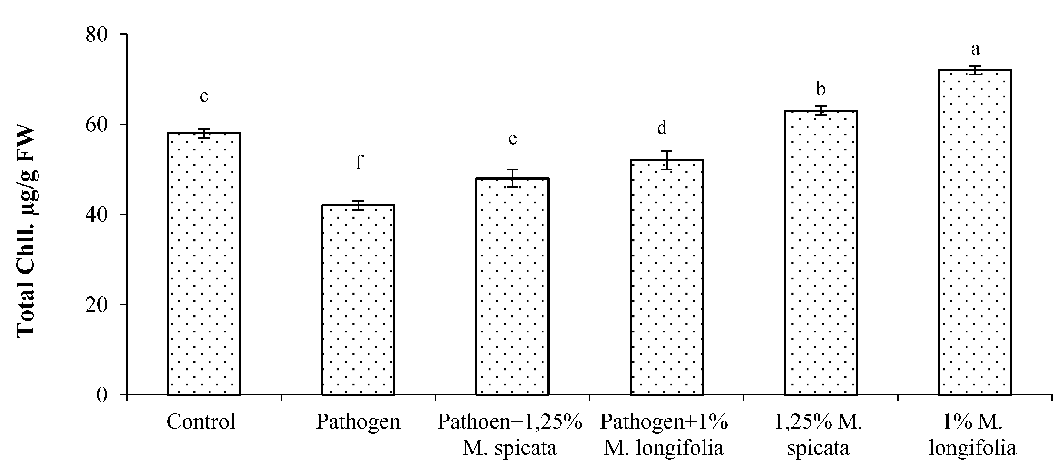 Plants 11 00189 g005