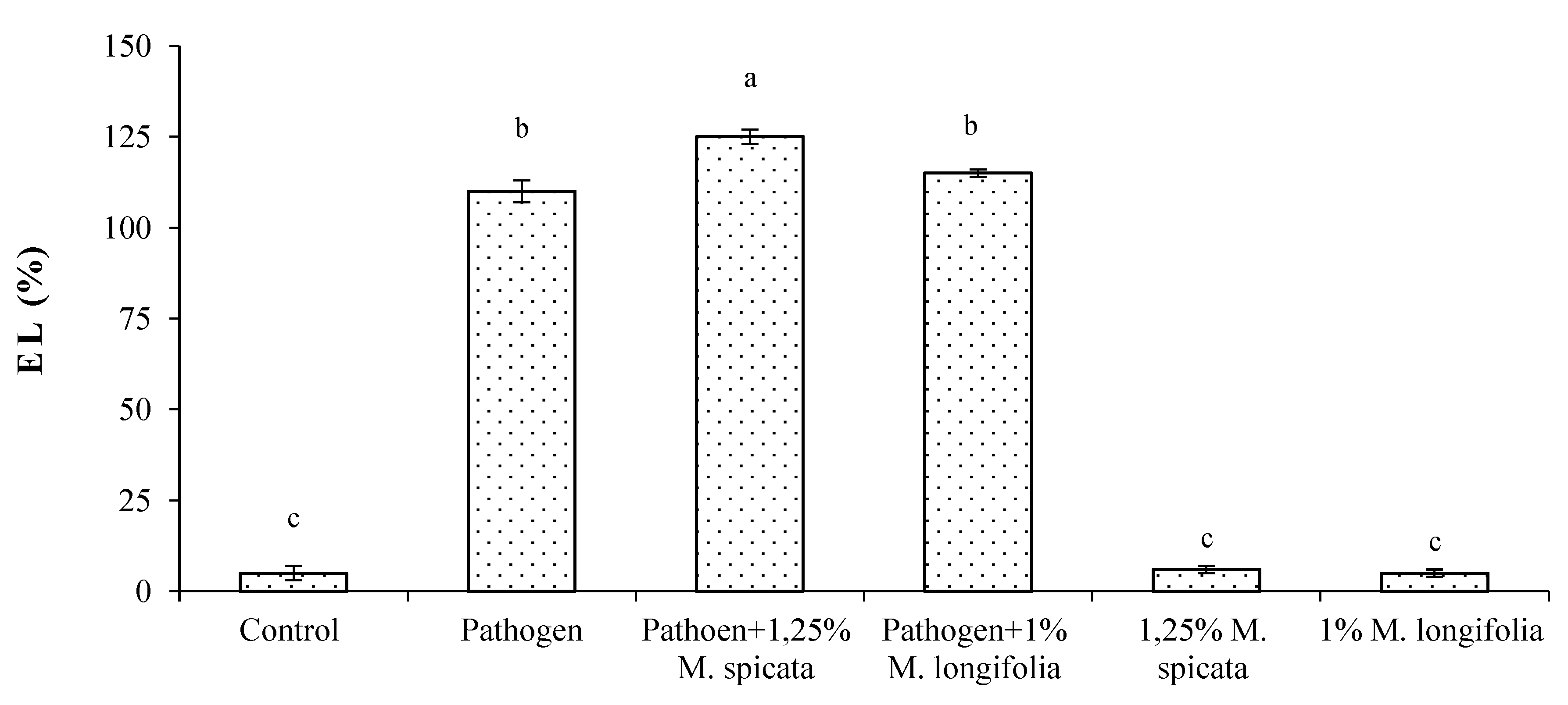 Plants 11 00189 g006