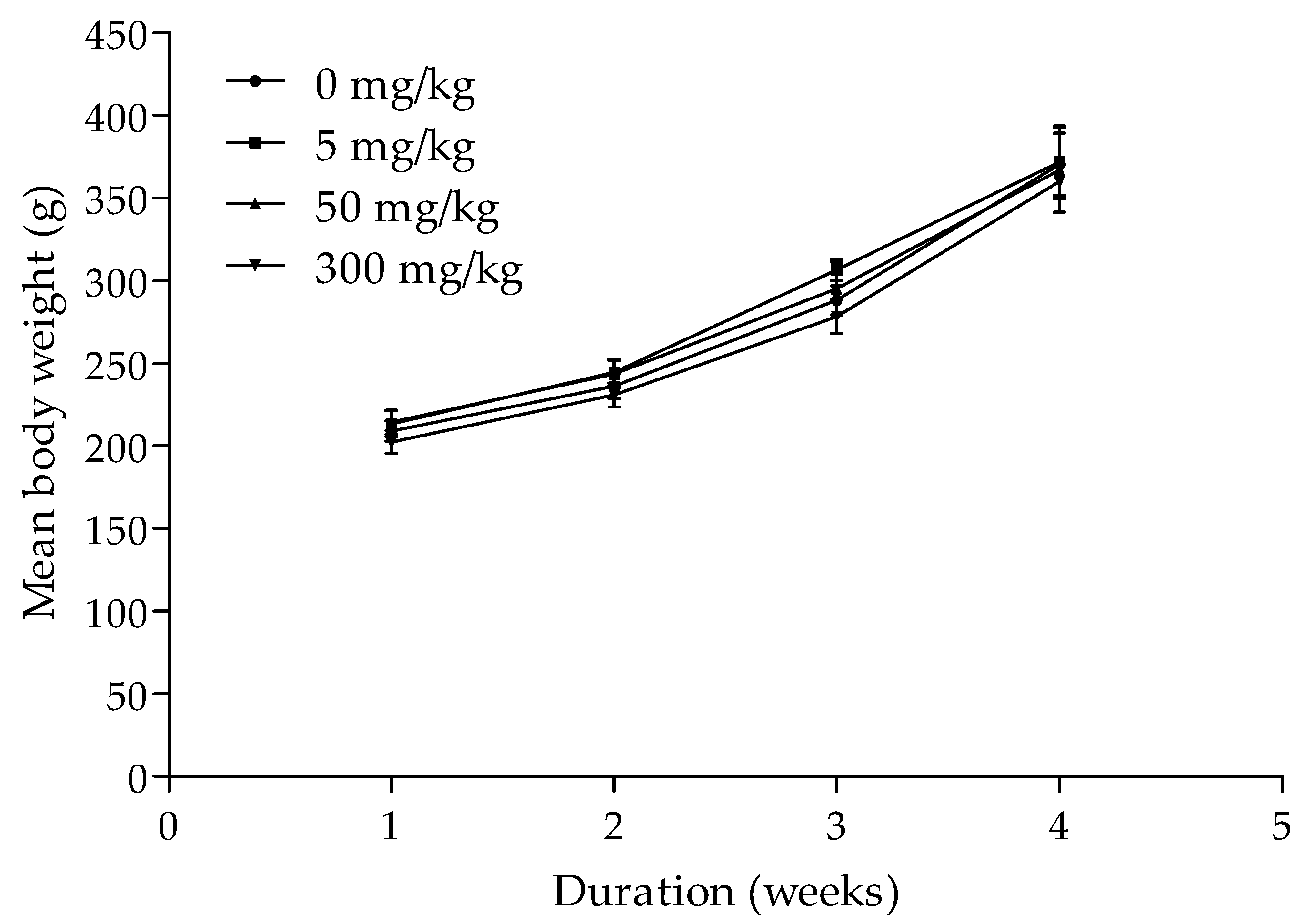 Plants 11 00193 g002