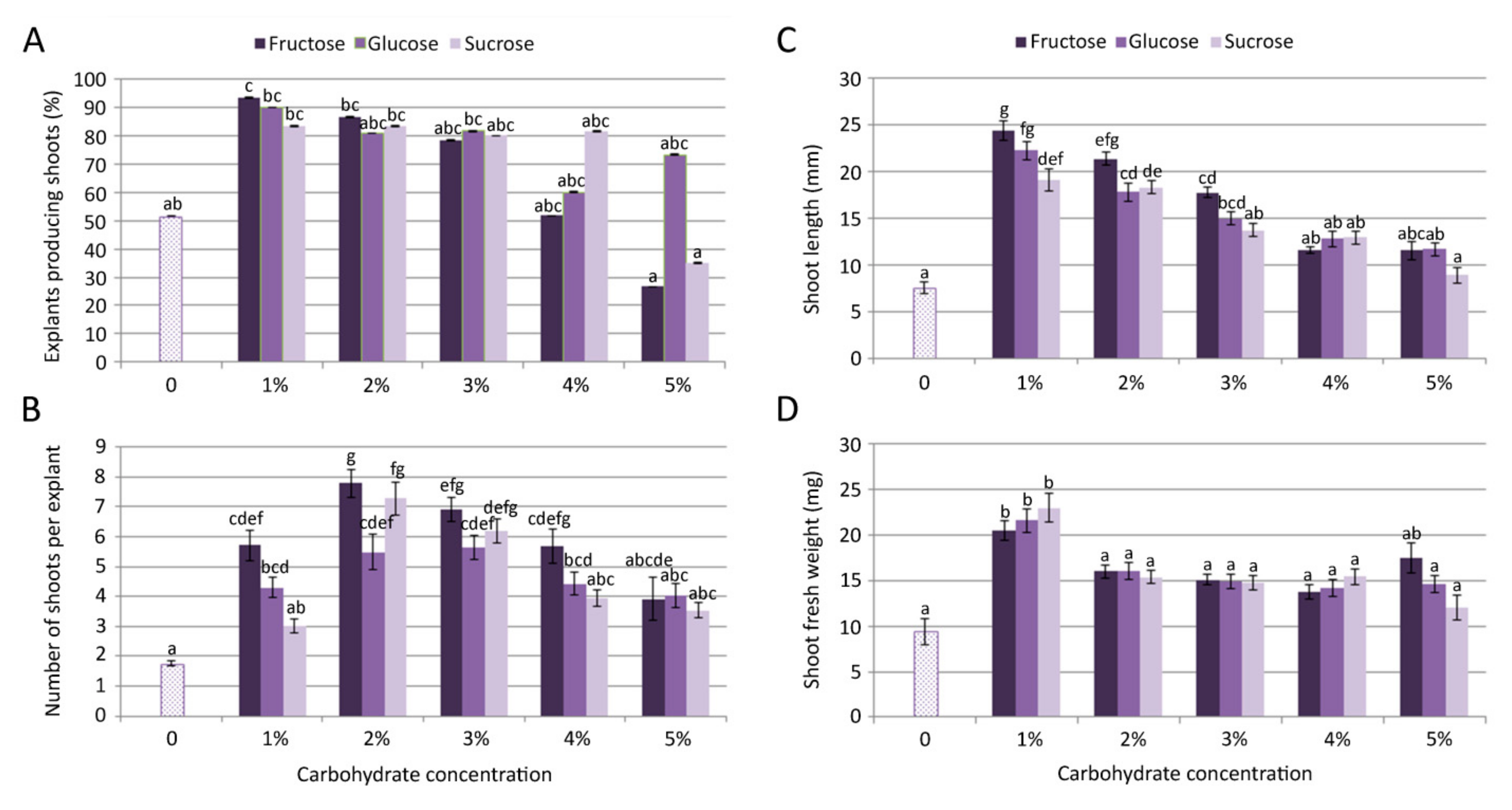 Plants 11 00198 g001 Plants 11 00198 g001