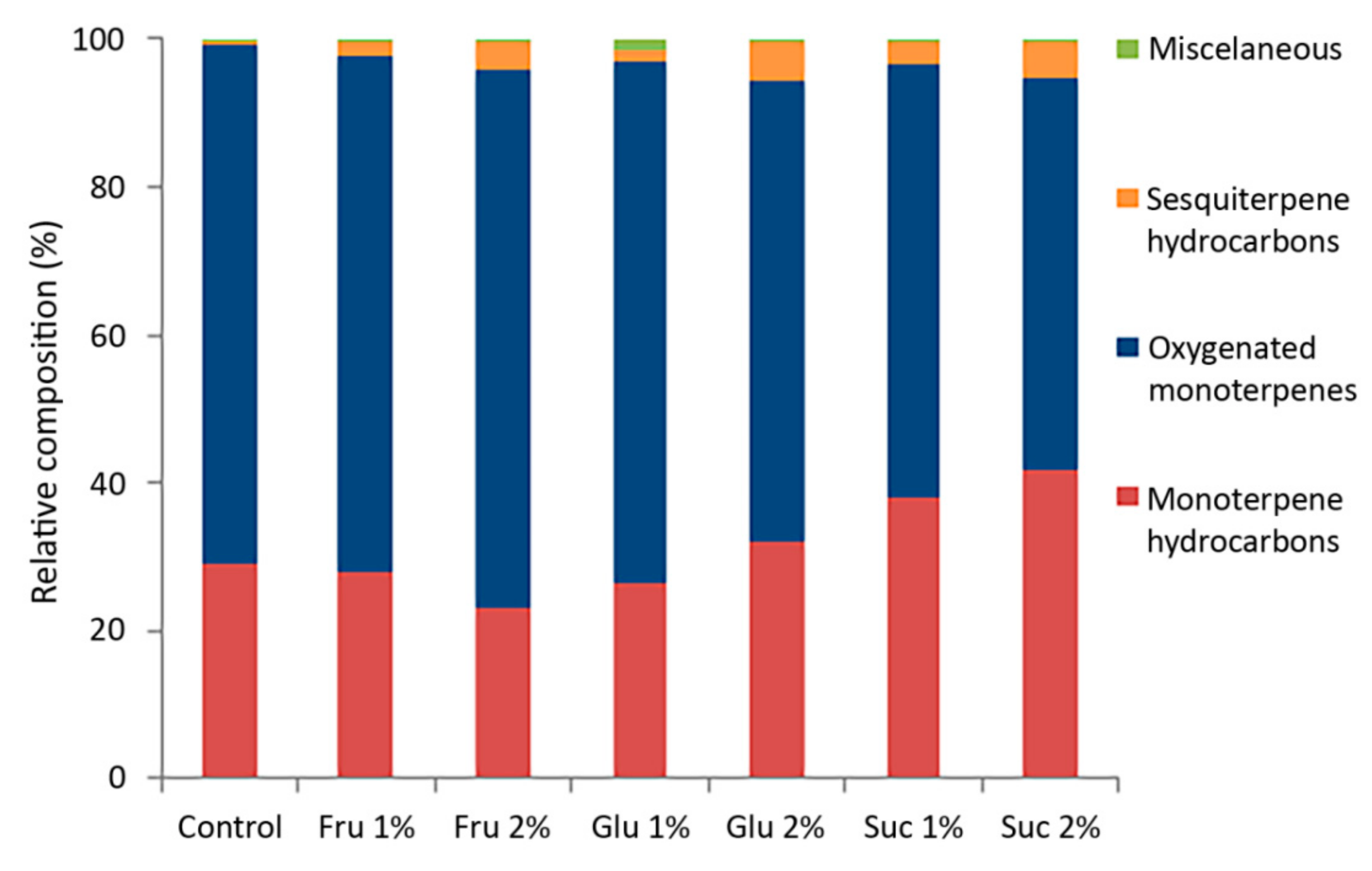 Plants 11 00198 g002 Plants 11 00198 g002
