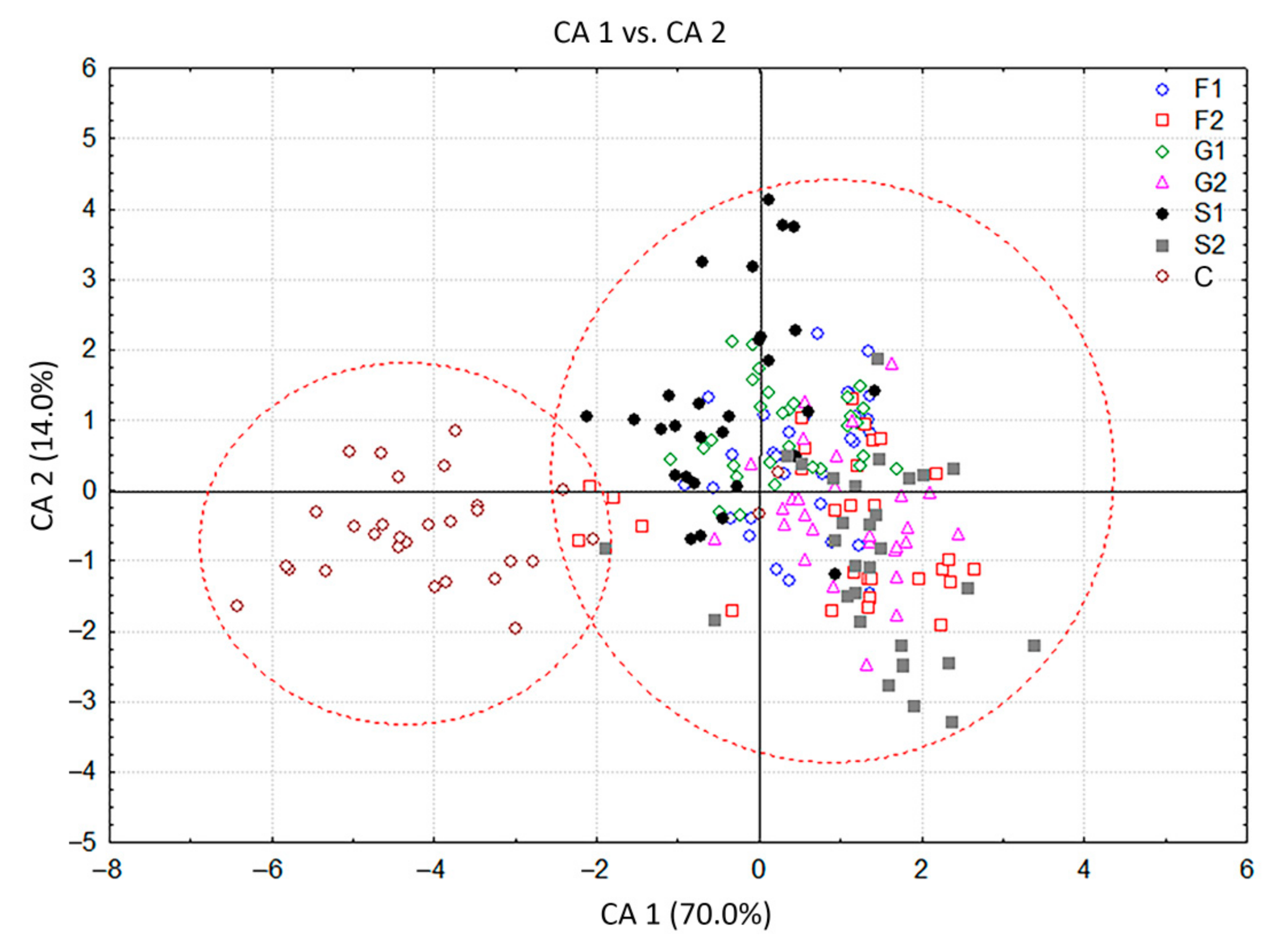 Plants 11 00198 g003 Plants 11 00198 g003