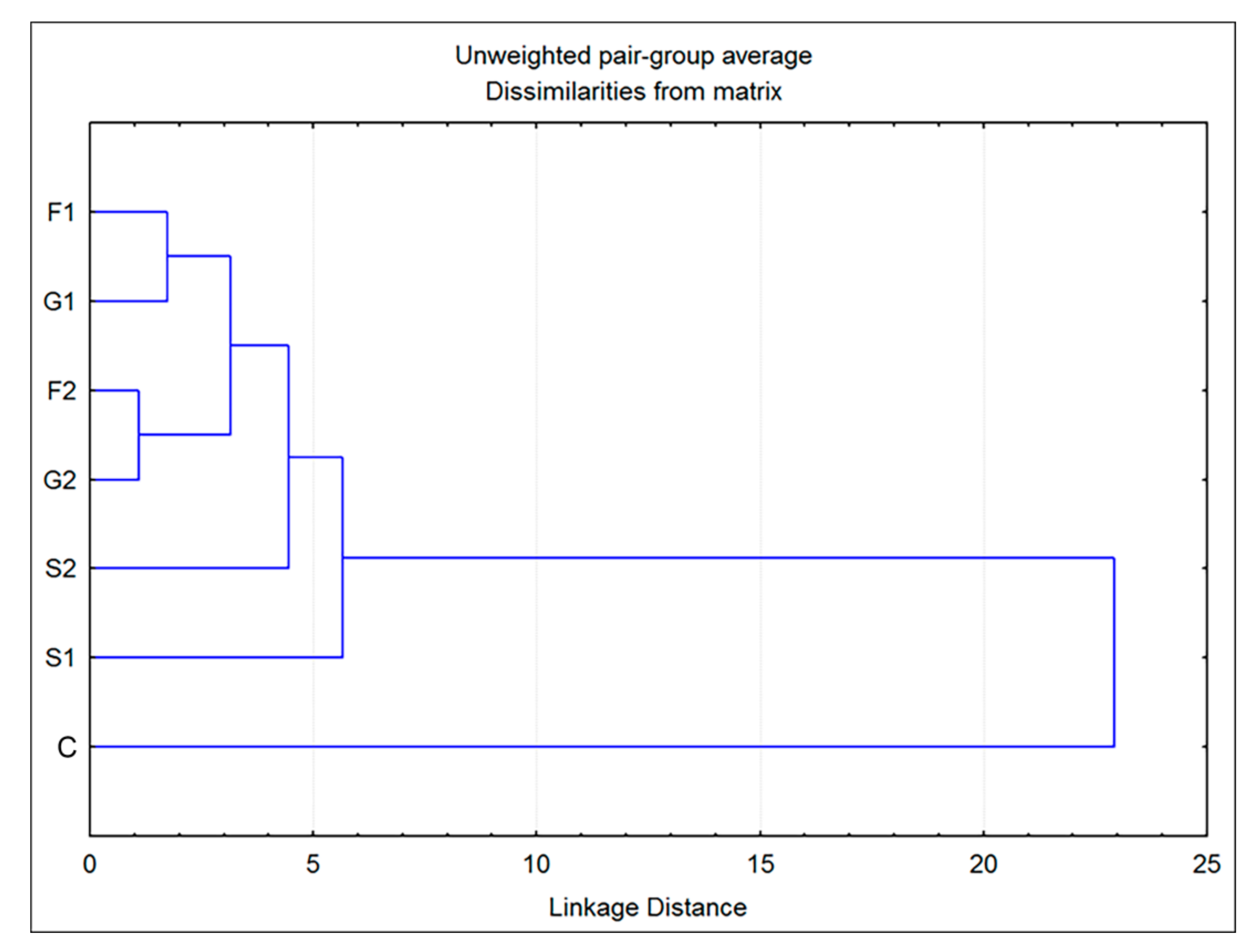 Plants 11 00198 g004 Plants 11 00198 g004