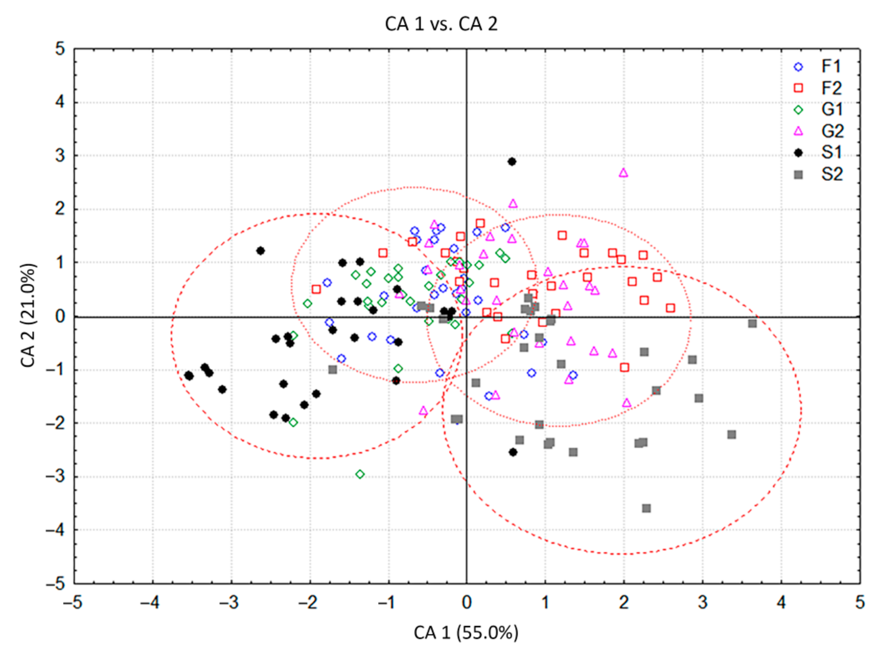 Plants 11 00198 g005 Plants 11 00198 g005