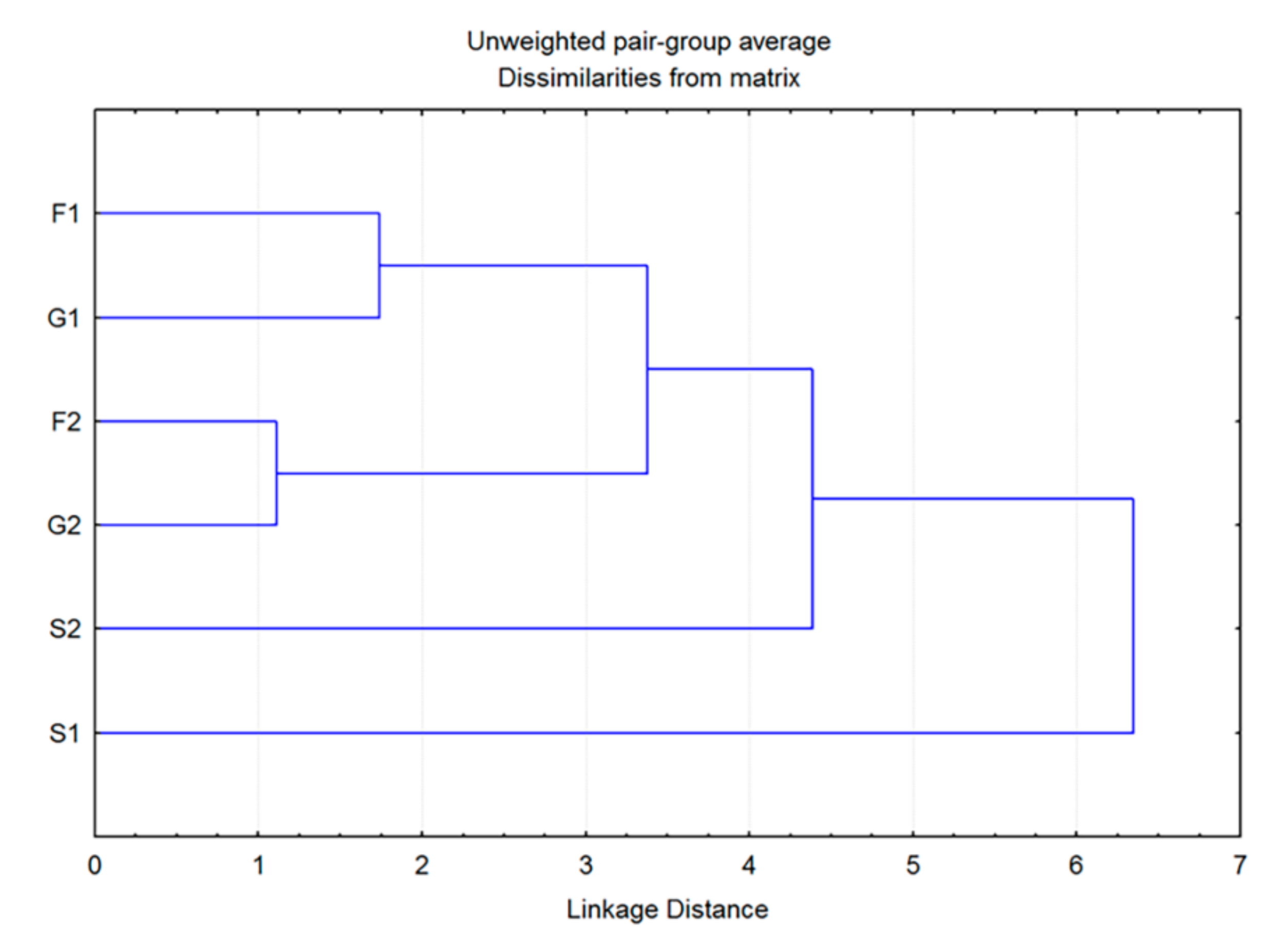 Plants 11 00198 g006 Plants 11 00198 g006