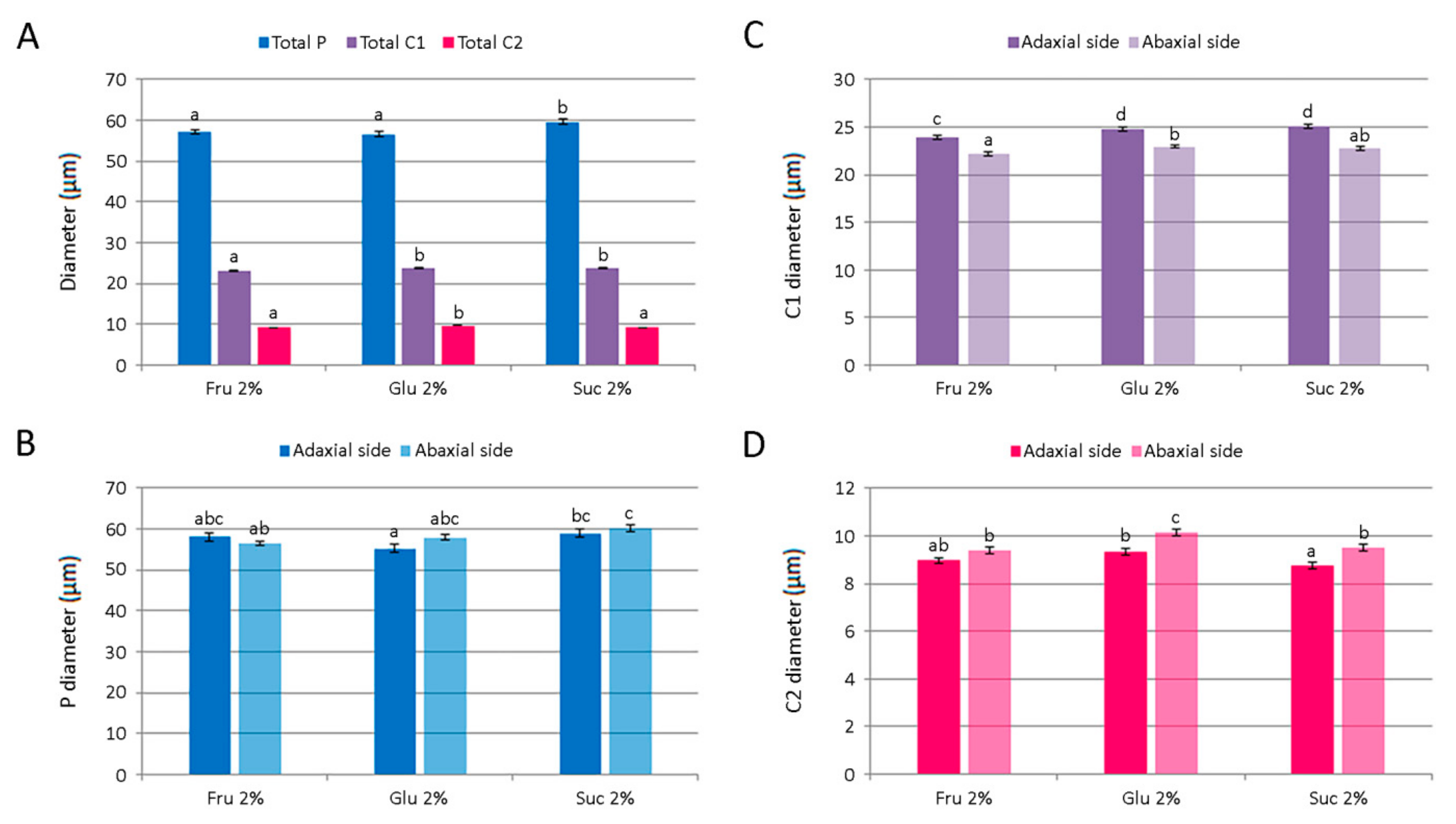 Plants 11 00198 g009 Plants 11 00198 g009