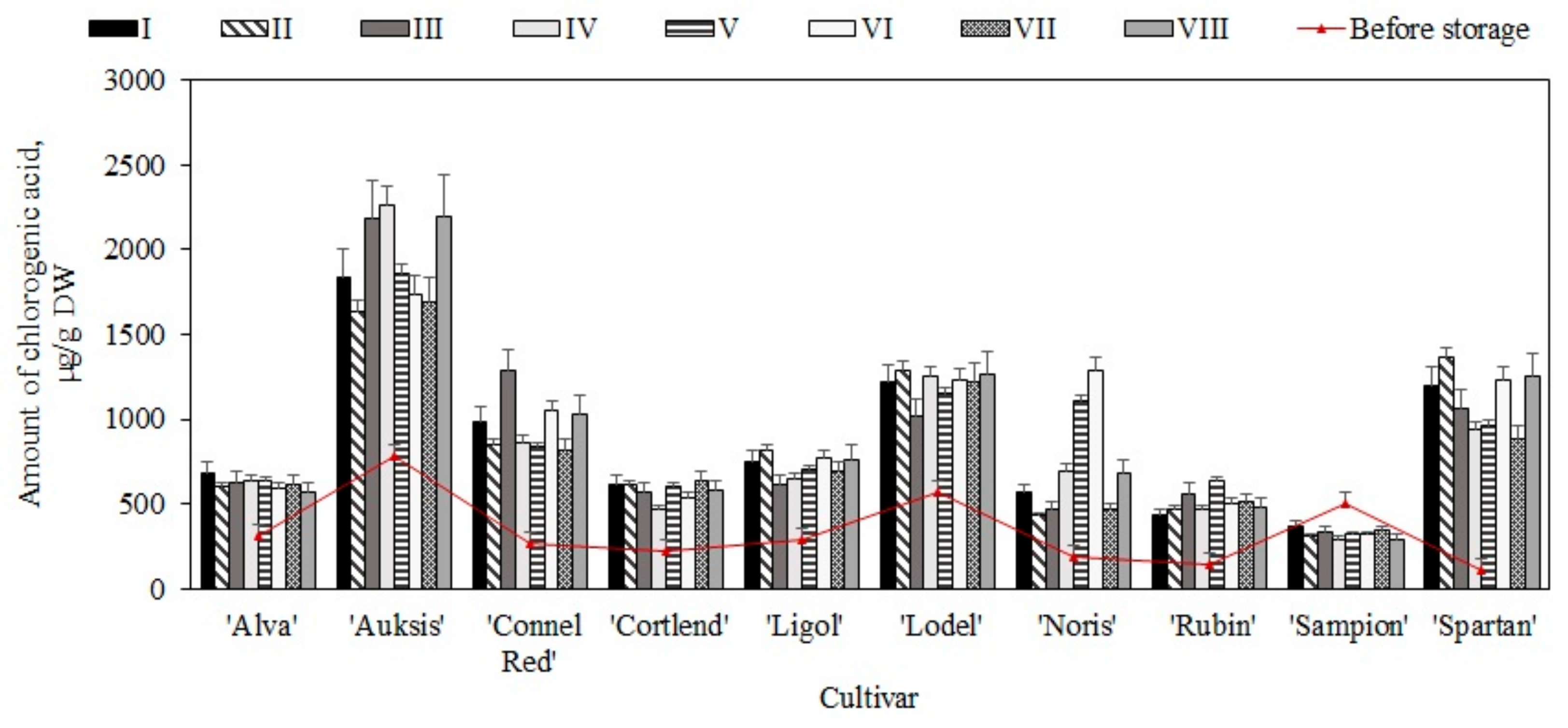 Plants 11 00201 g001
