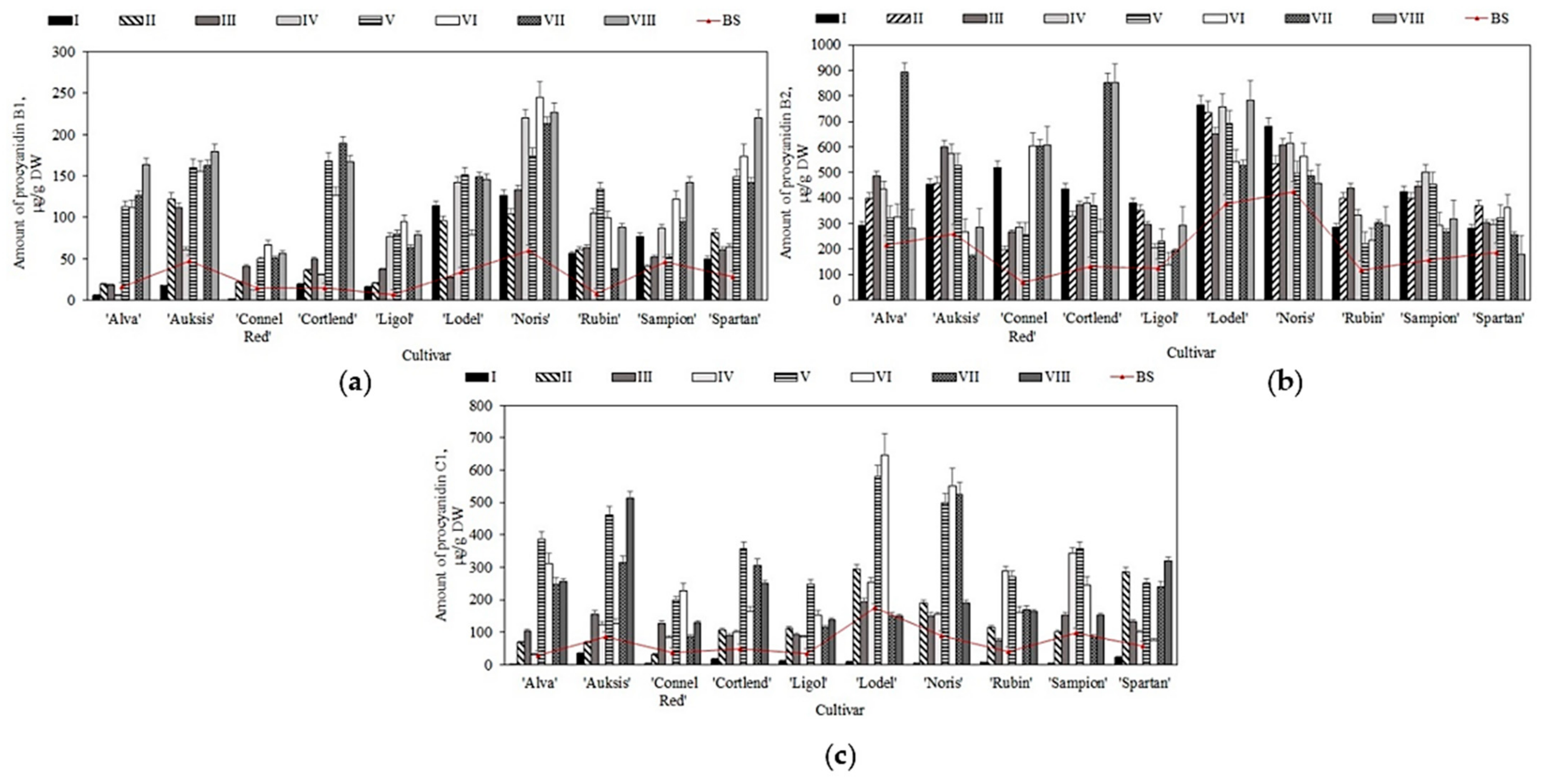 Plants 11 00201 g003