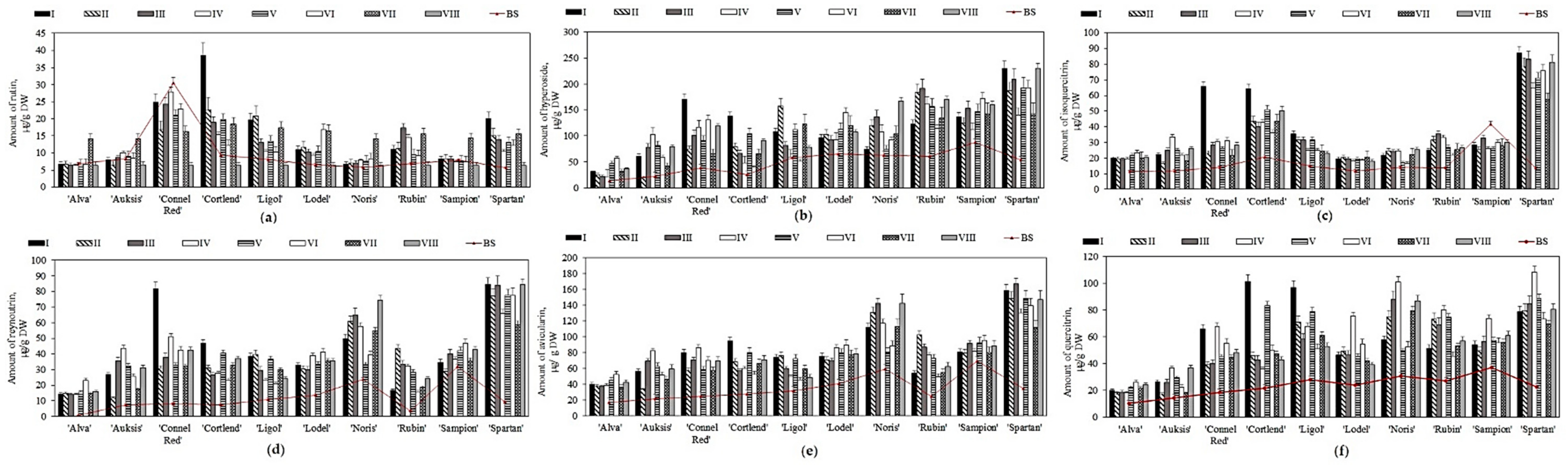 Plants 11 00201 g004