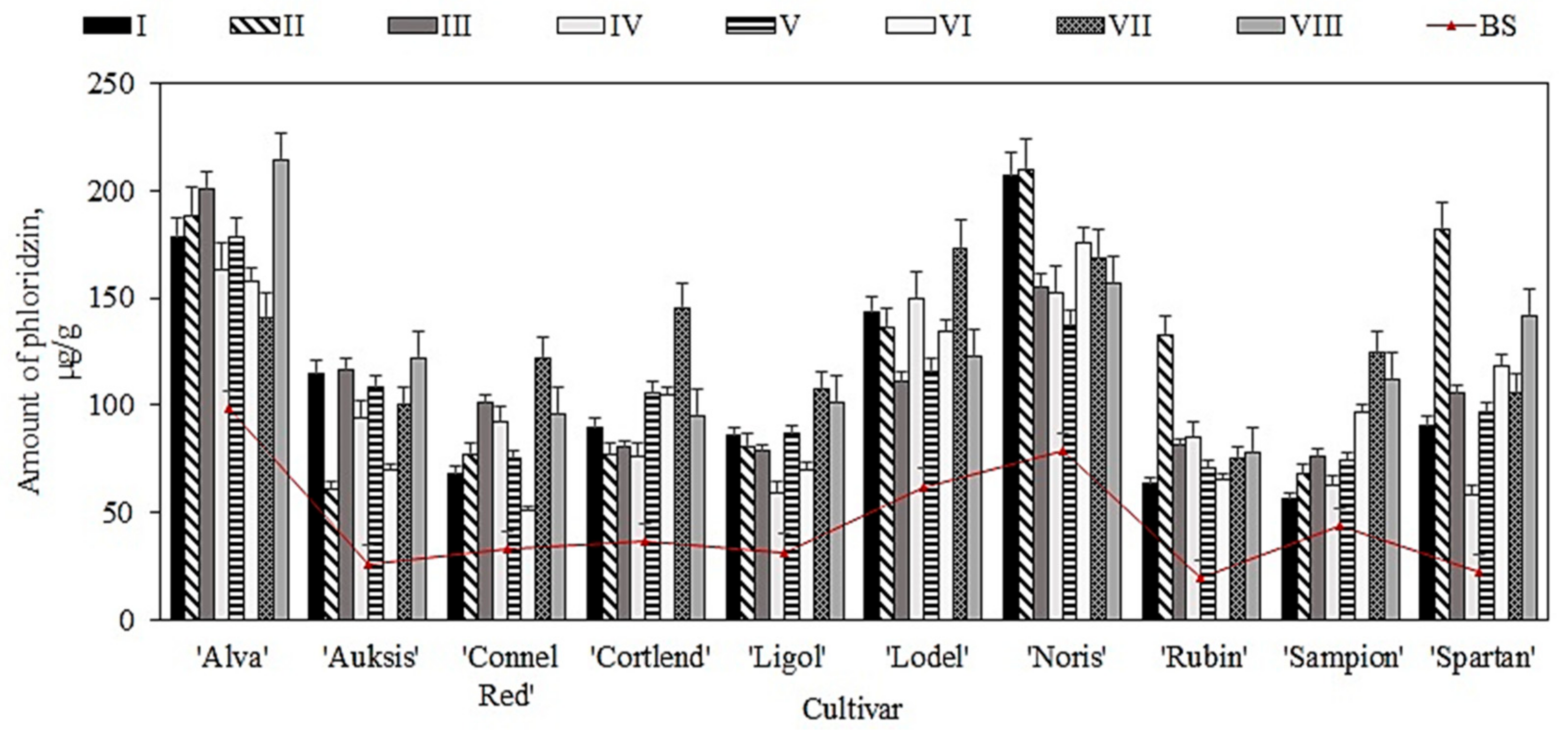 Plants 11 00201 g005