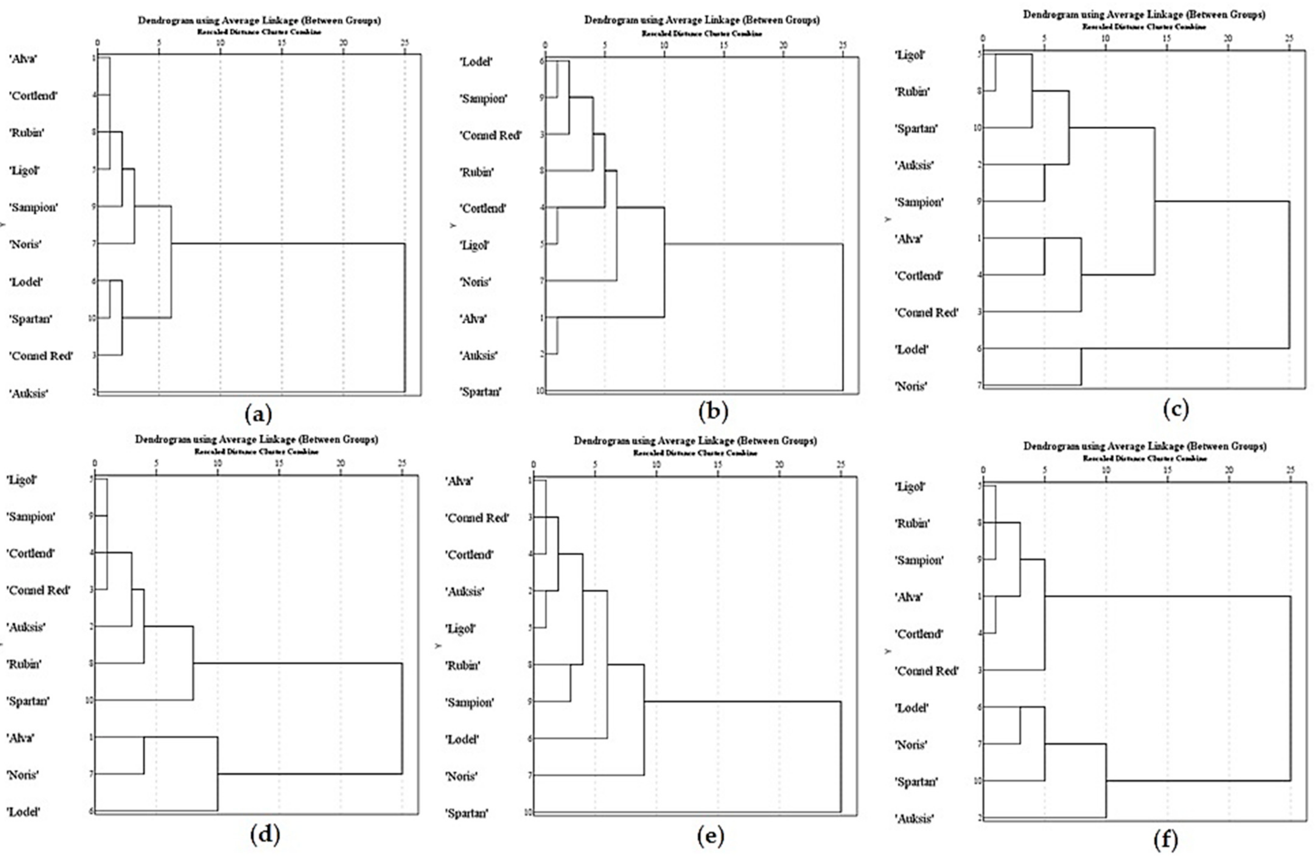 Plants 11 00201 g007