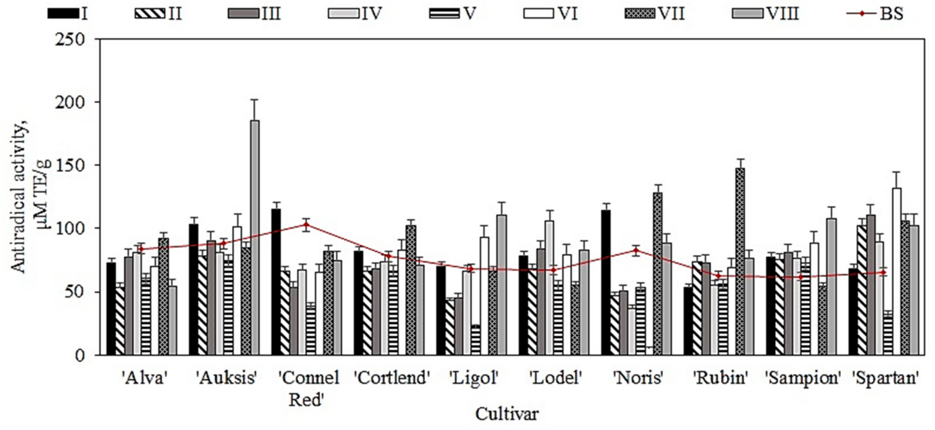Plants 11 00201 g008