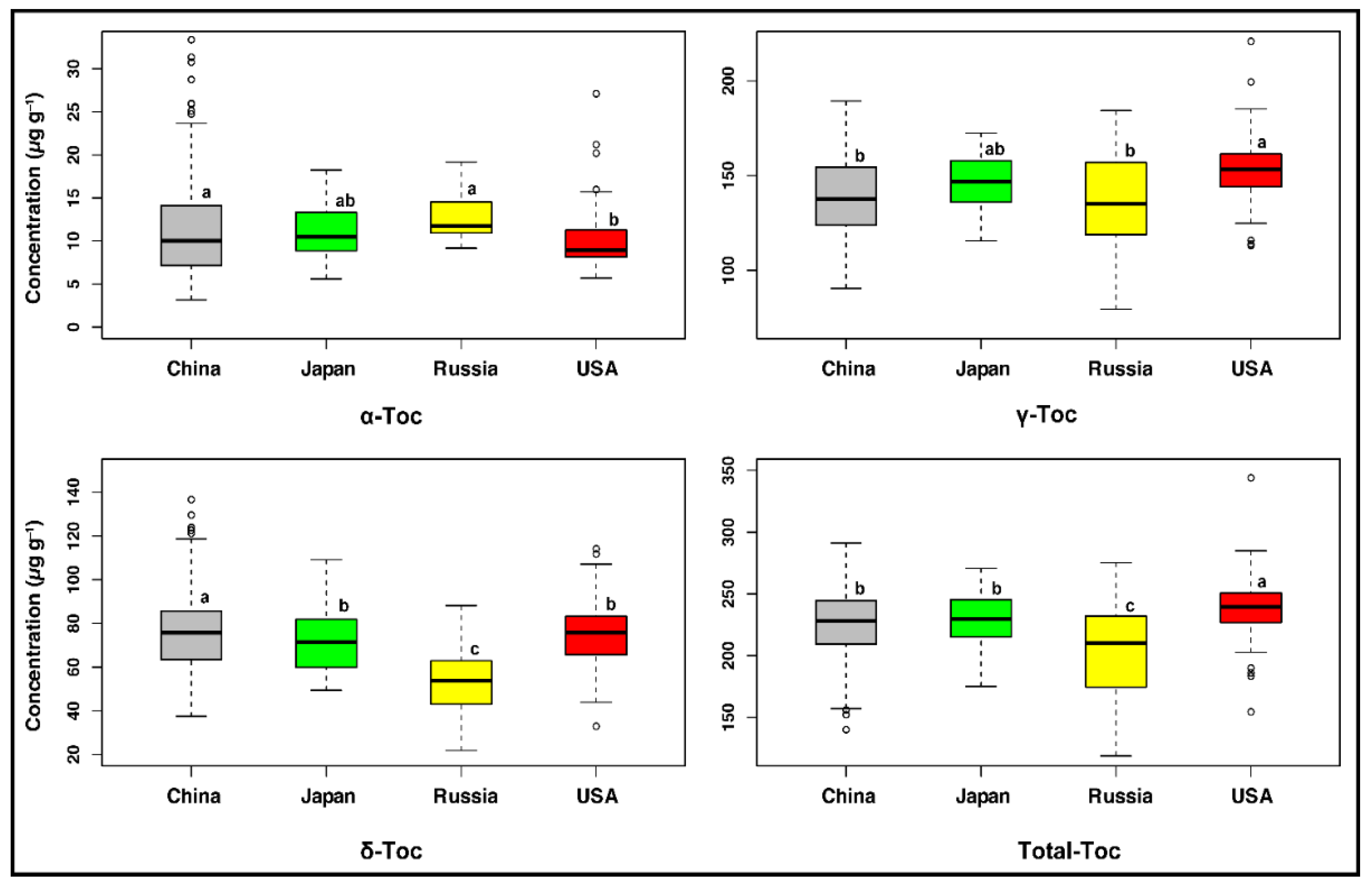 Plants 11 00206 g001