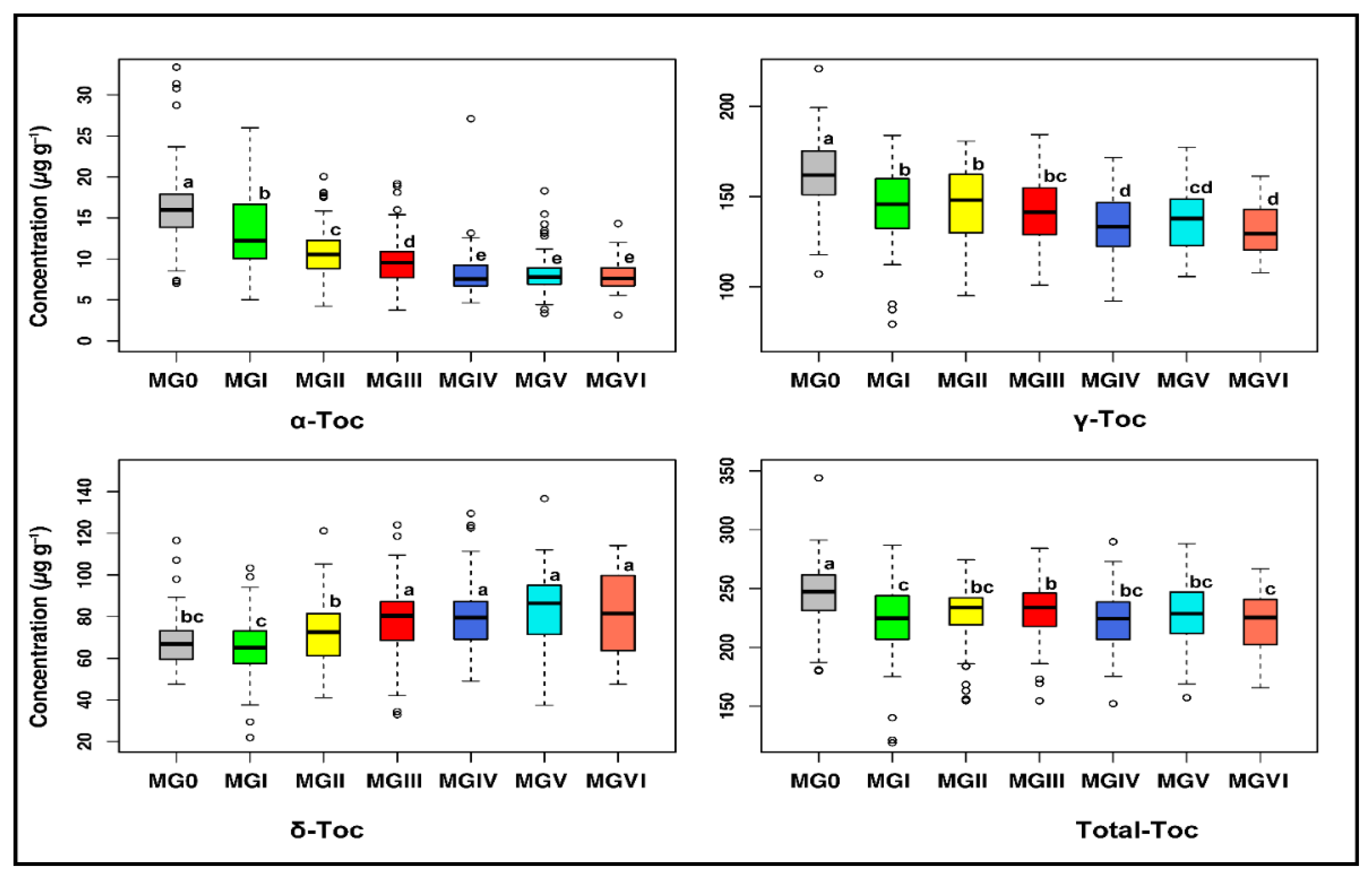 Plants 11 00206 g002