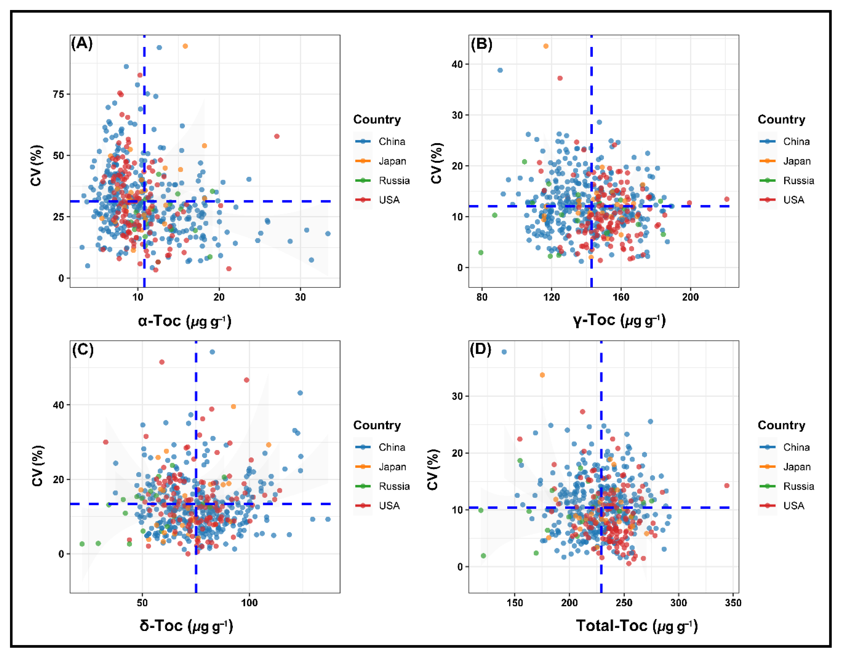 Plants 11 00206 g004