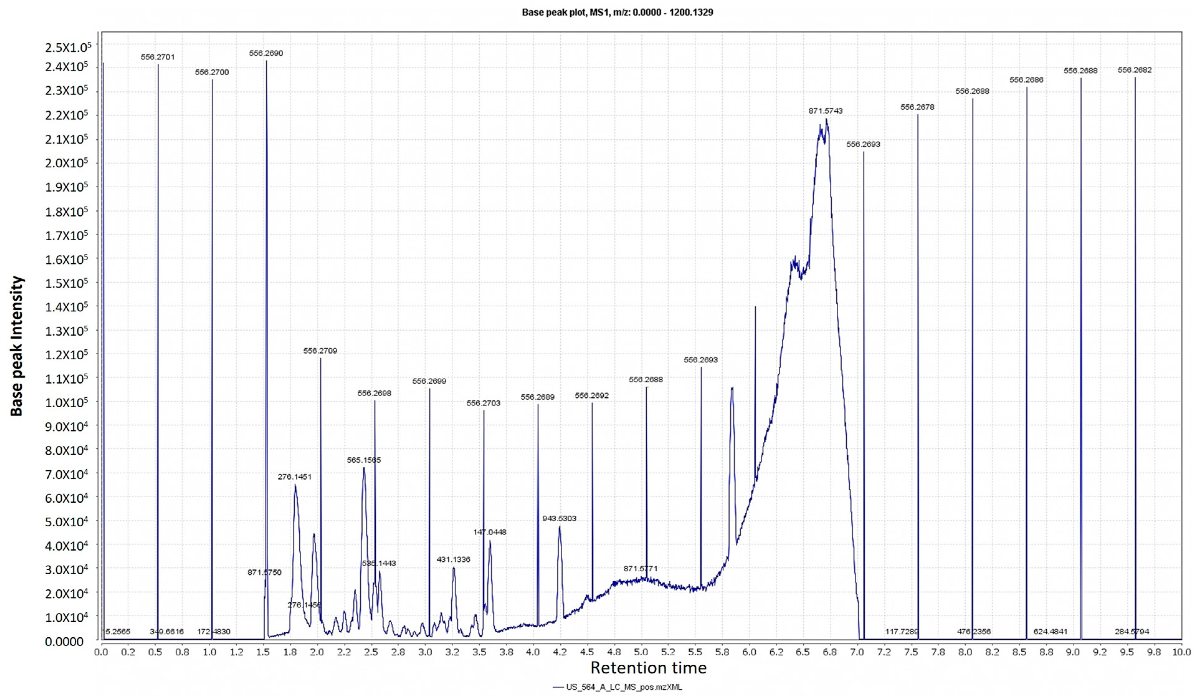 Plants 11 00208 g001 Plants 11 00208 g001