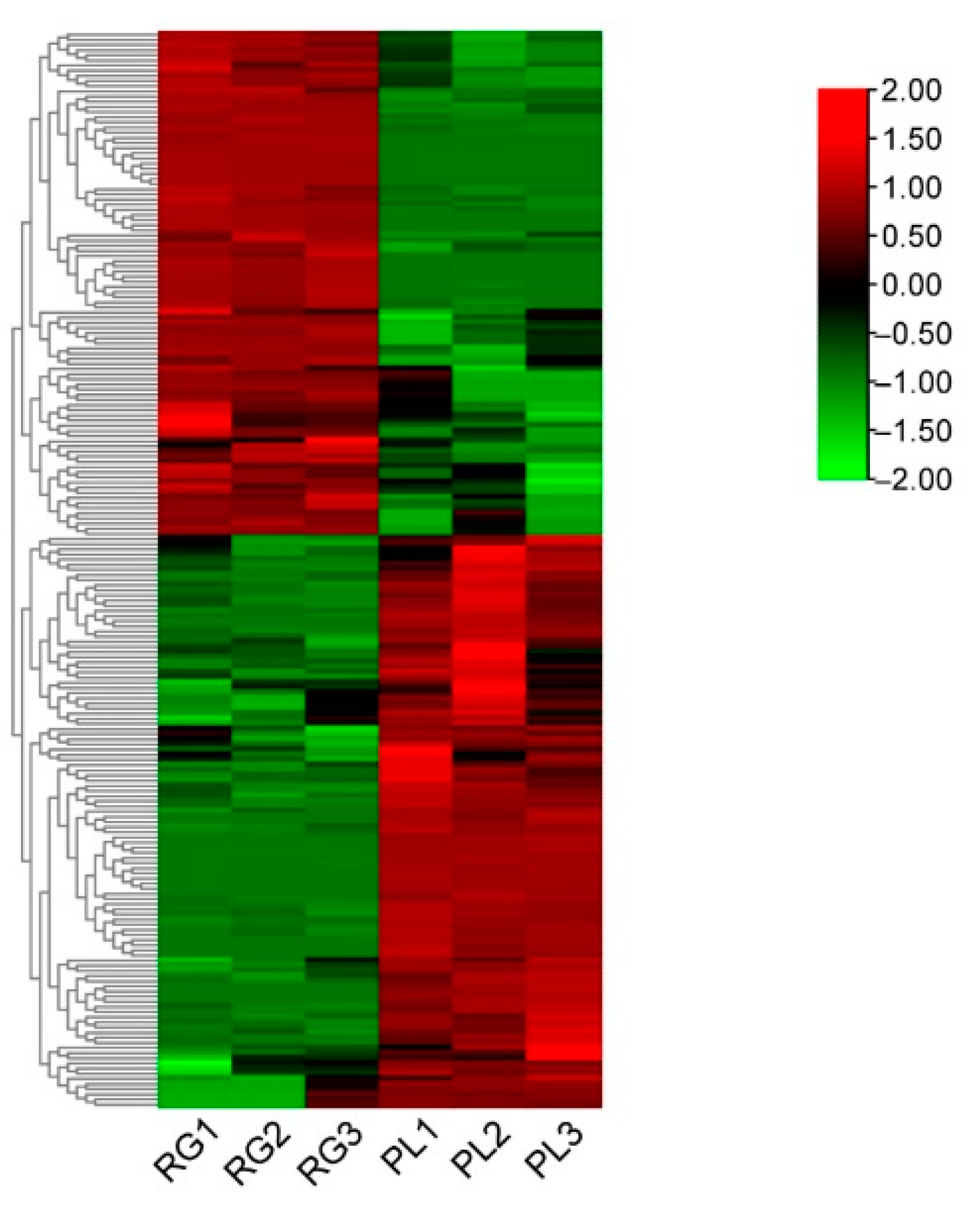Plants 11 00211 g002