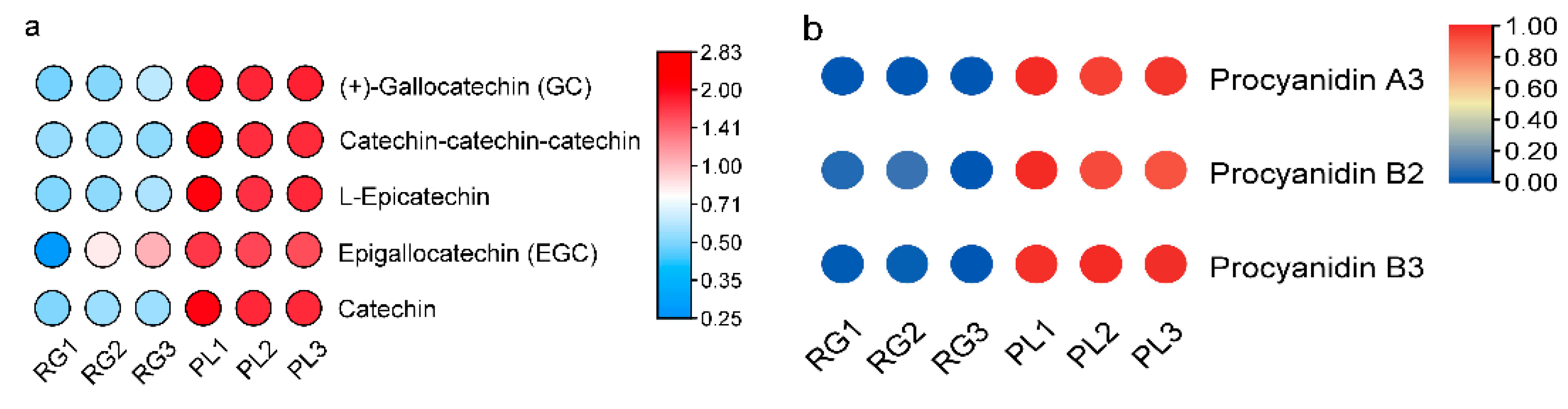 Plants 11 00211 g004a