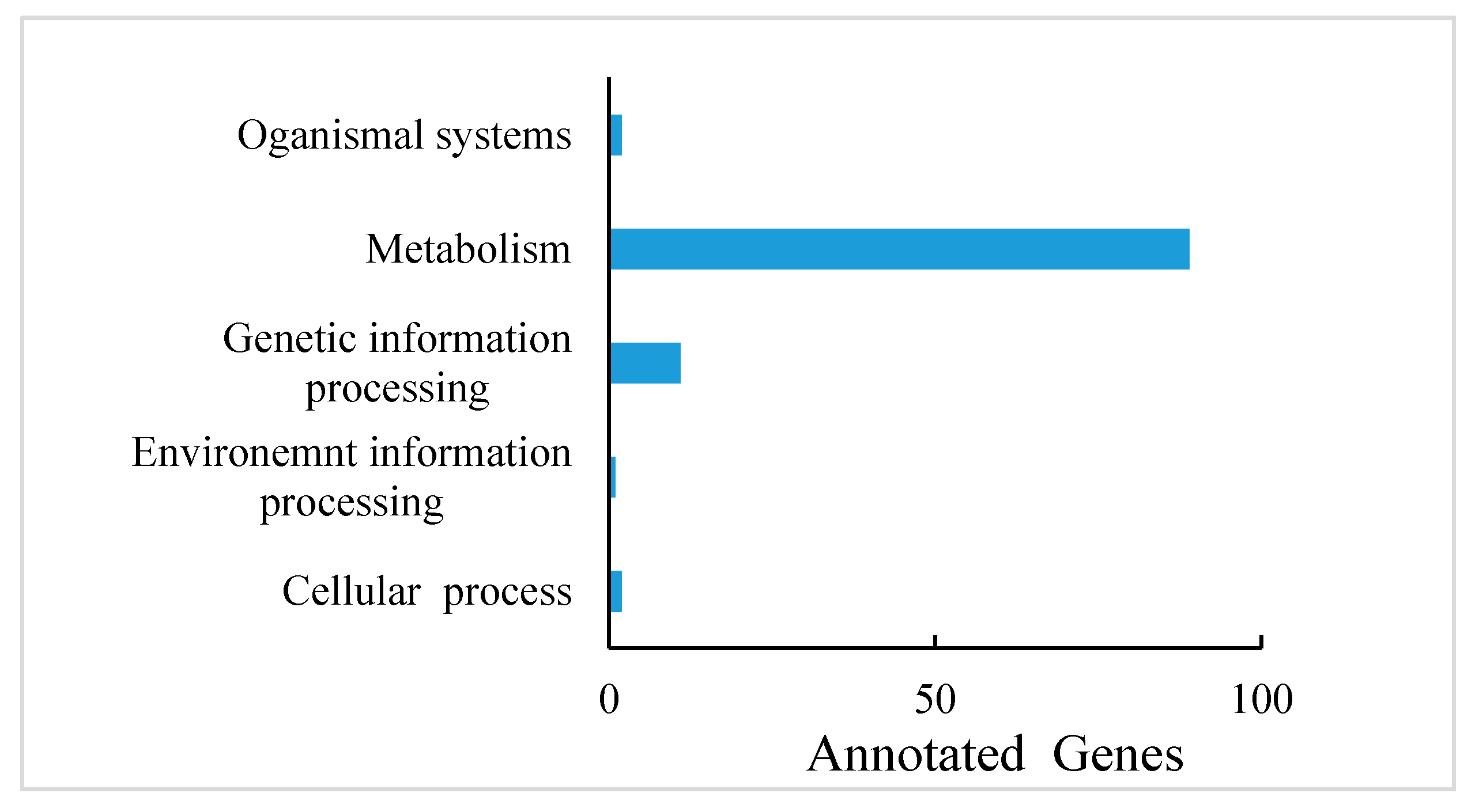 Plants 11 00211 g005