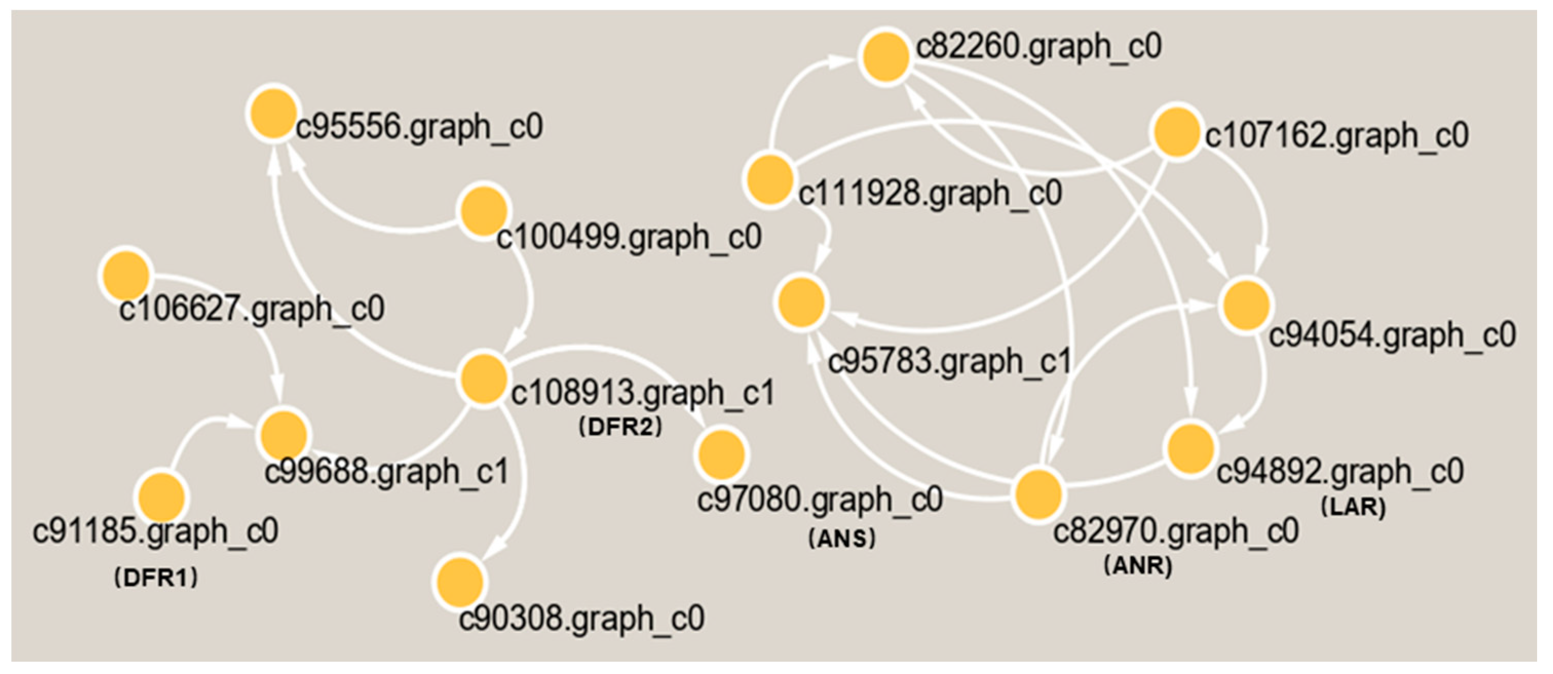 Plants 11 00211 g008