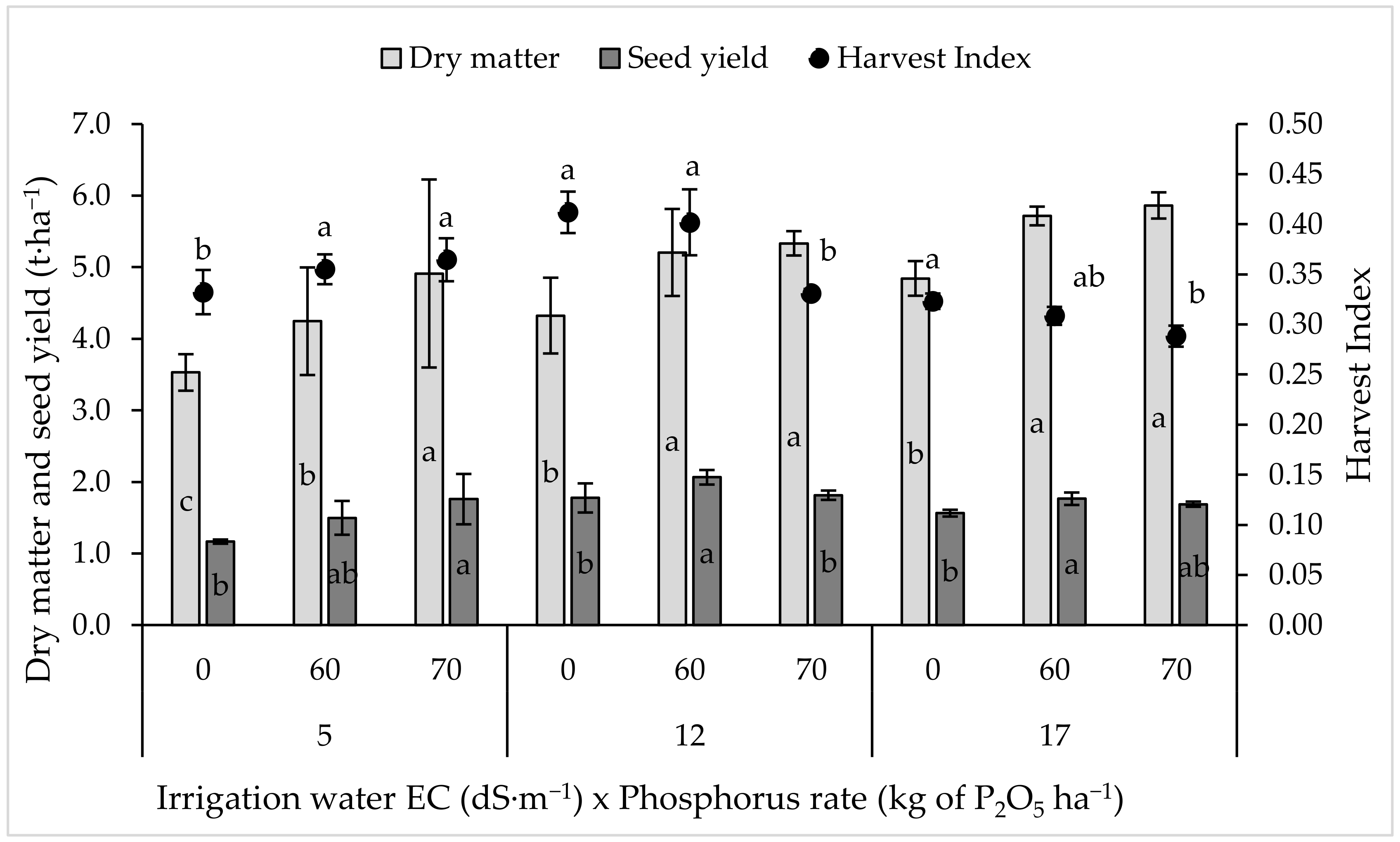 Plants 11 00216 g001