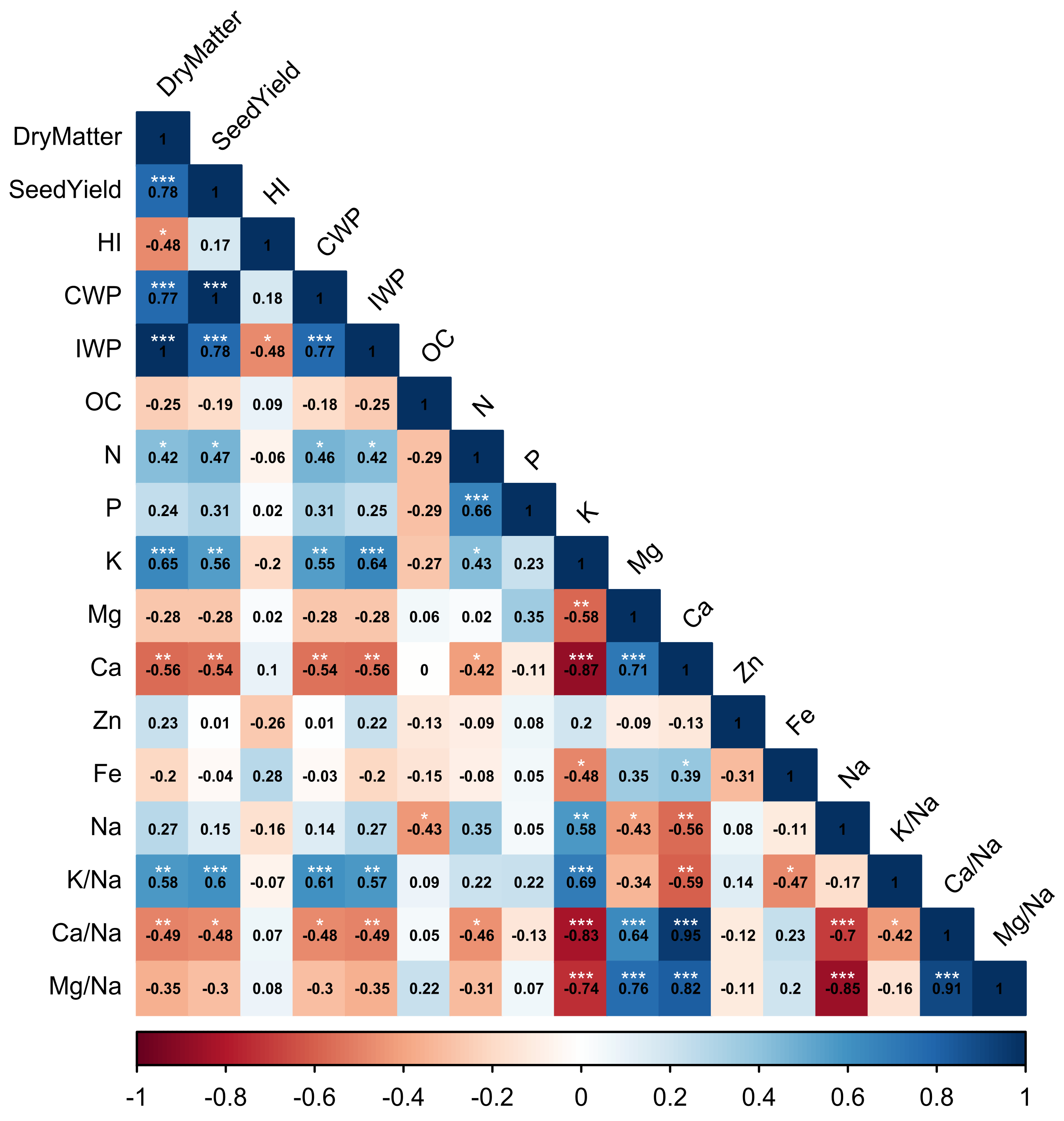 Plants 11 00216 g003