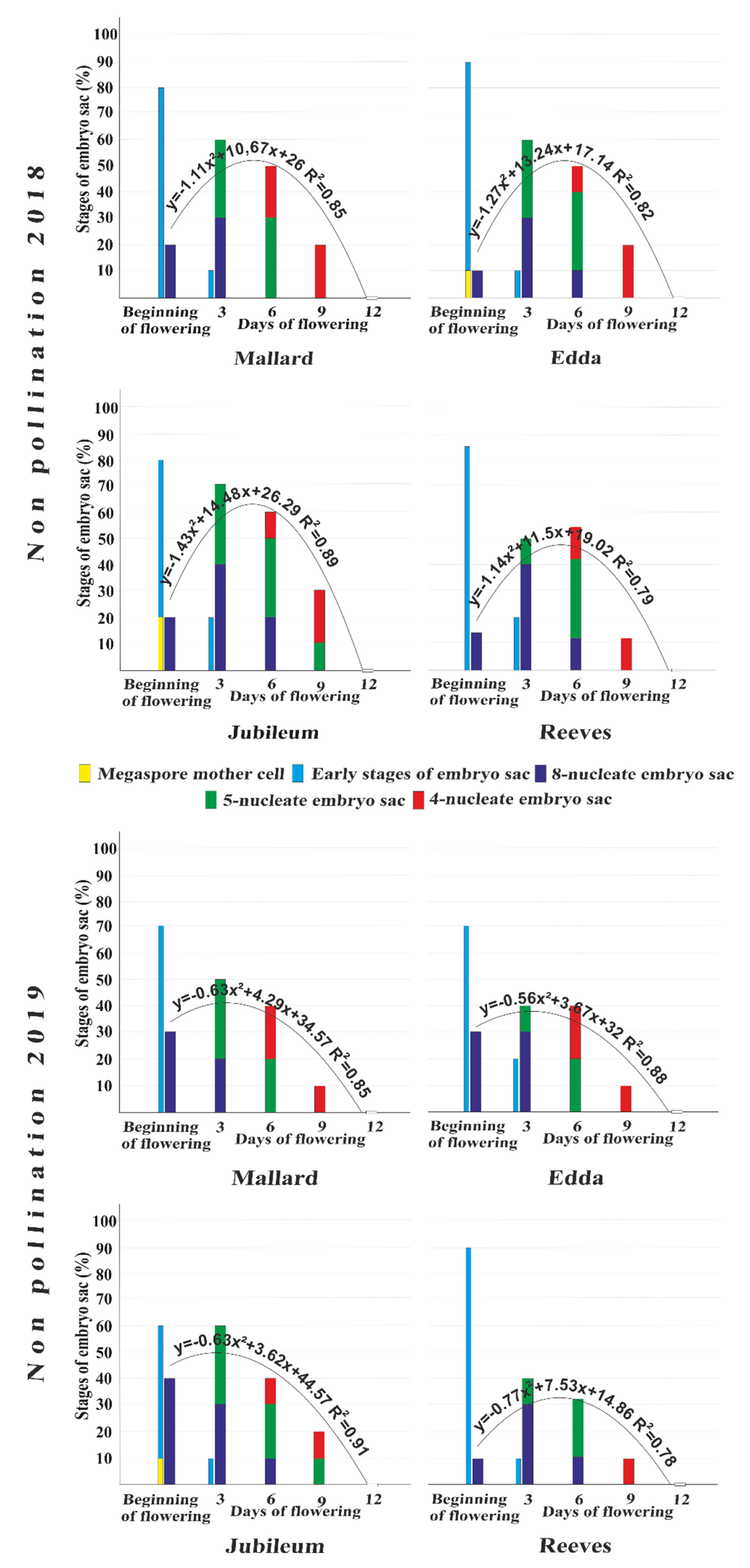 Plants 11 00219 g003