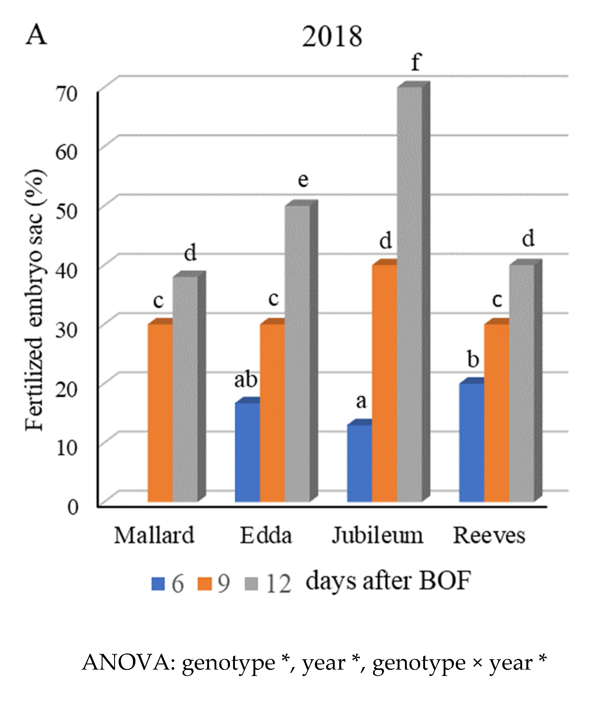 Plants 11 00219 g004a