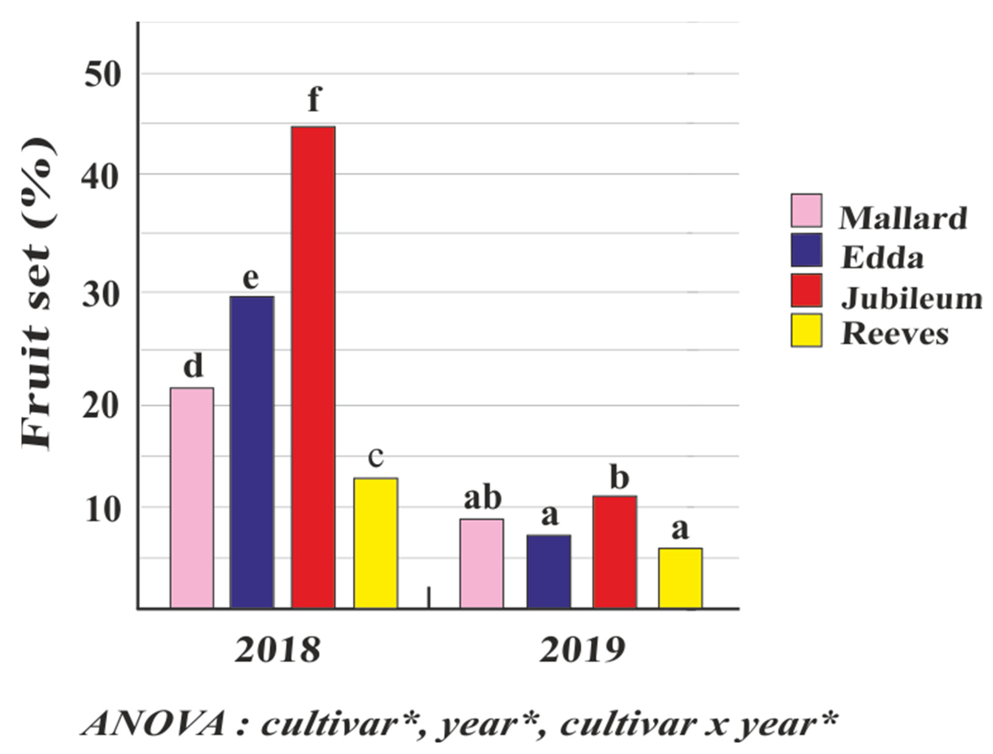 Plants 11 00219 g005